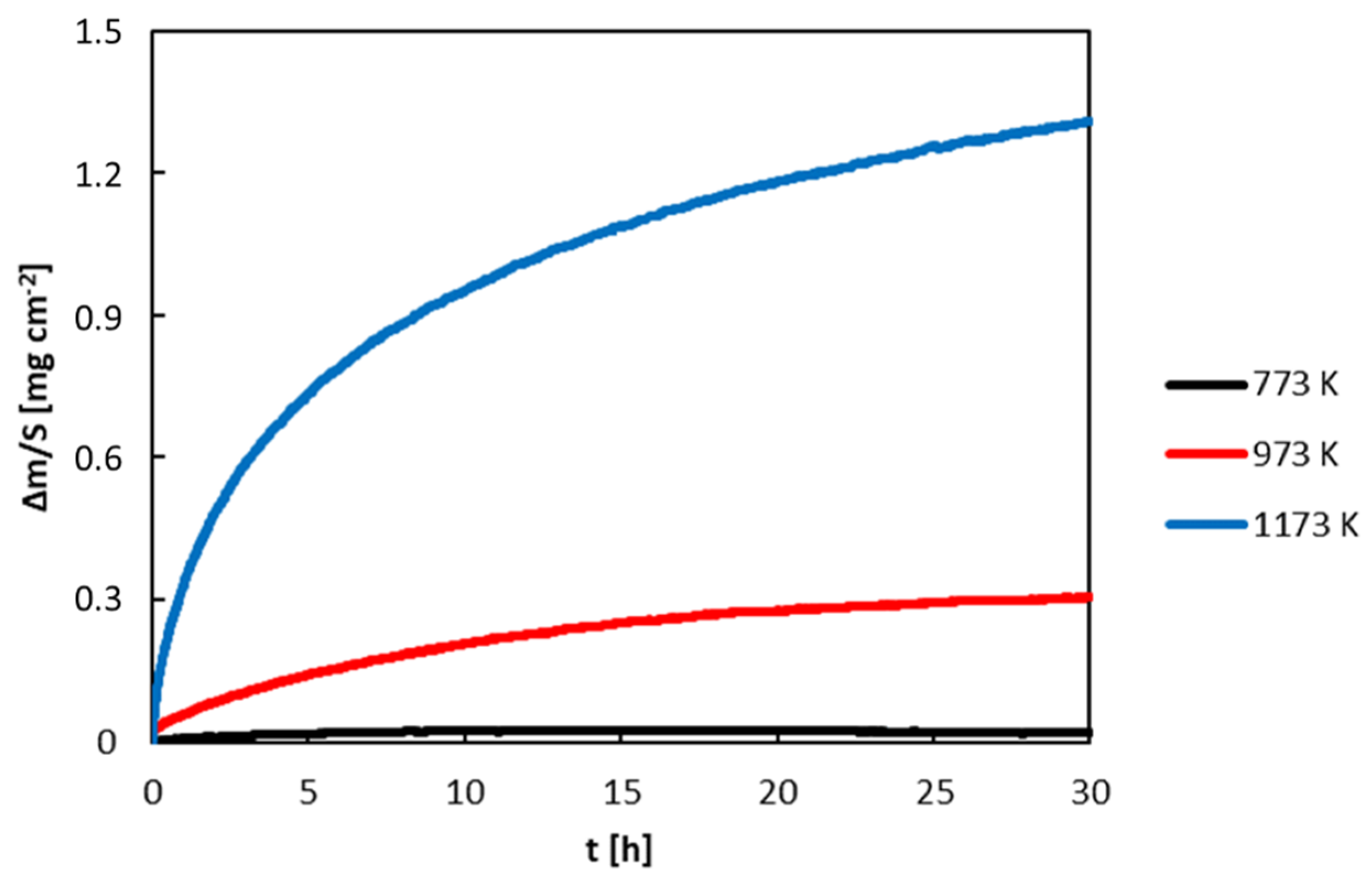 Materials 13 03152 g010