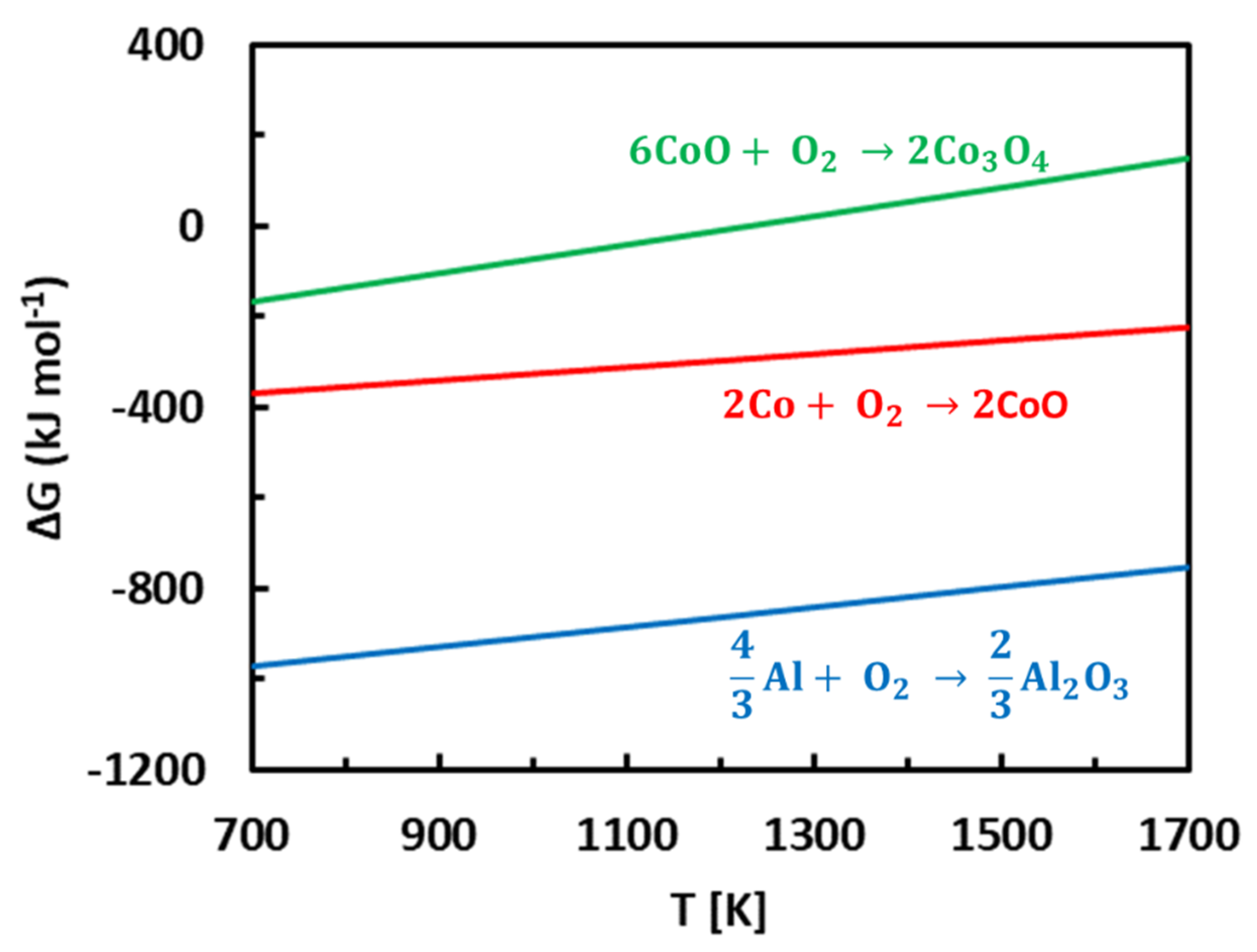 Materials 13 03152 g012