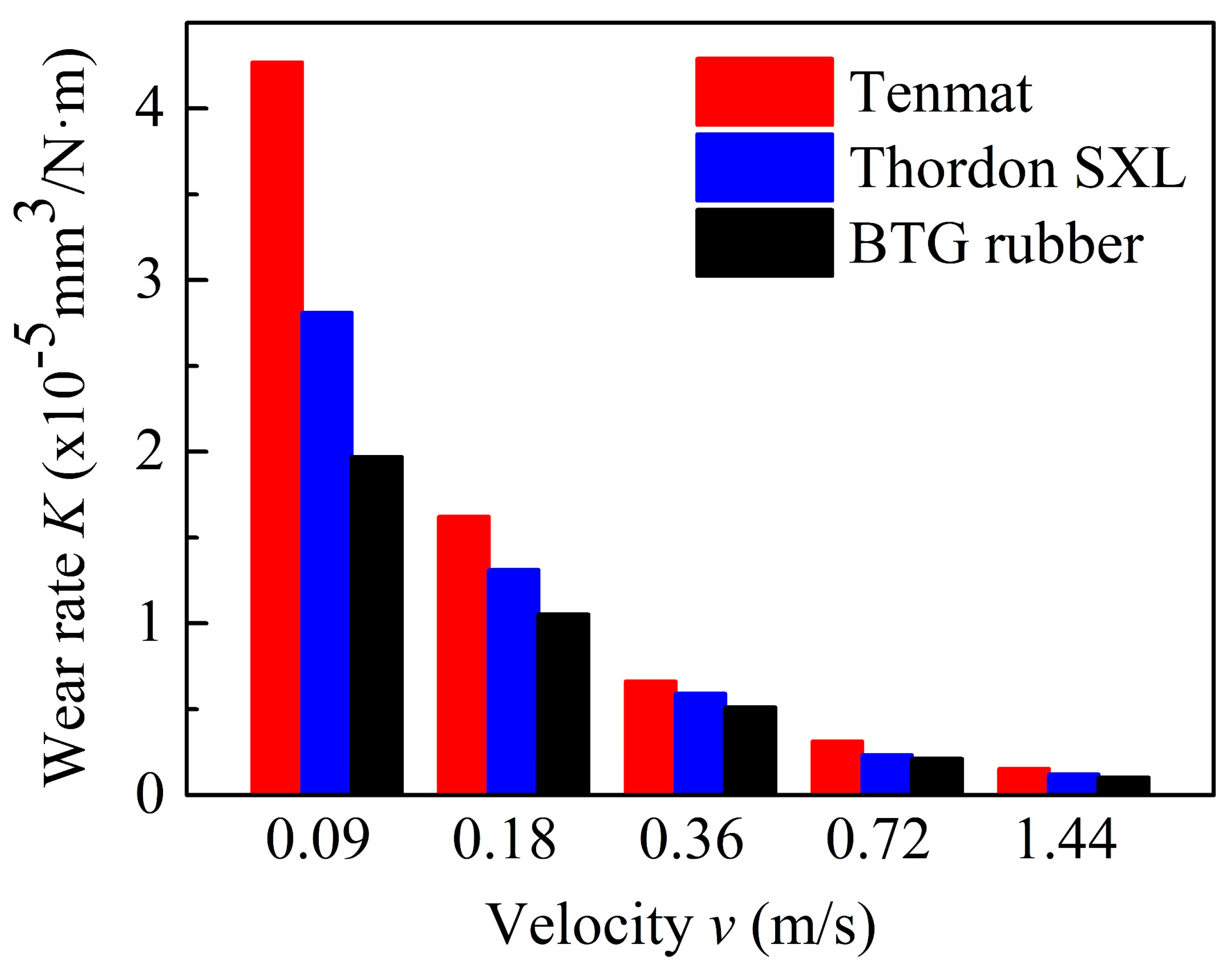 Materials 13 03154 g007