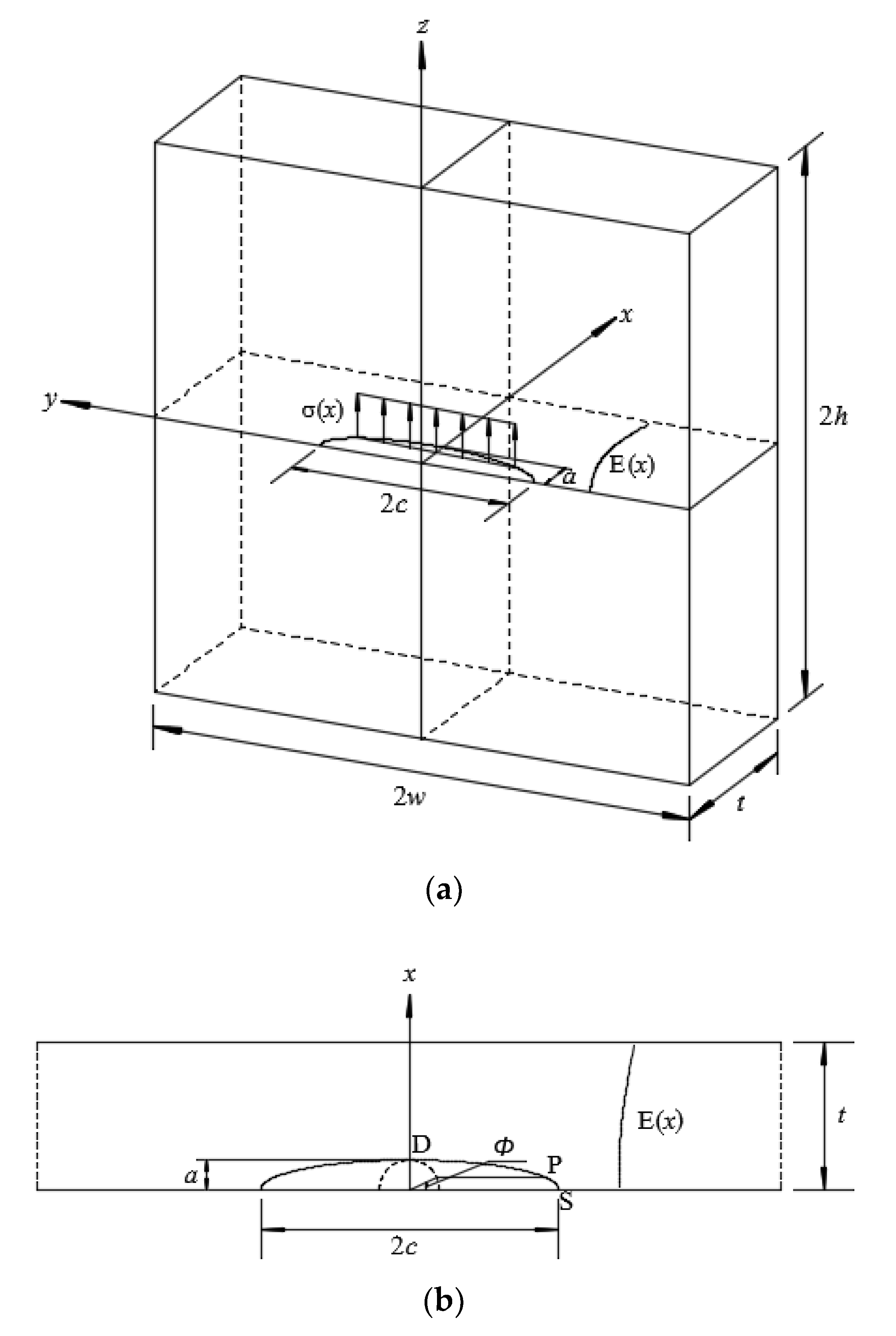 Materials 13 03155 g001