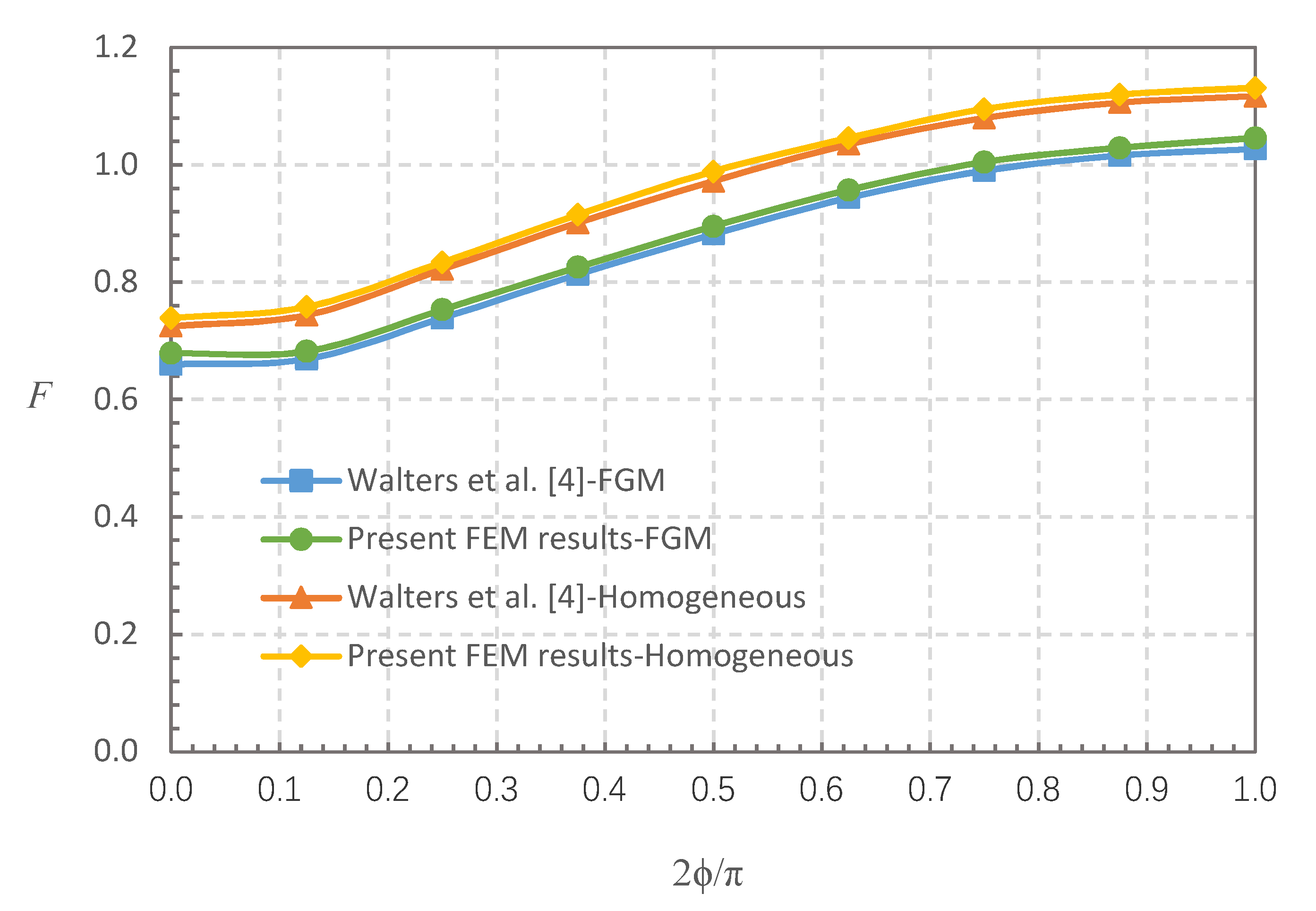 Materials 13 03155 g003