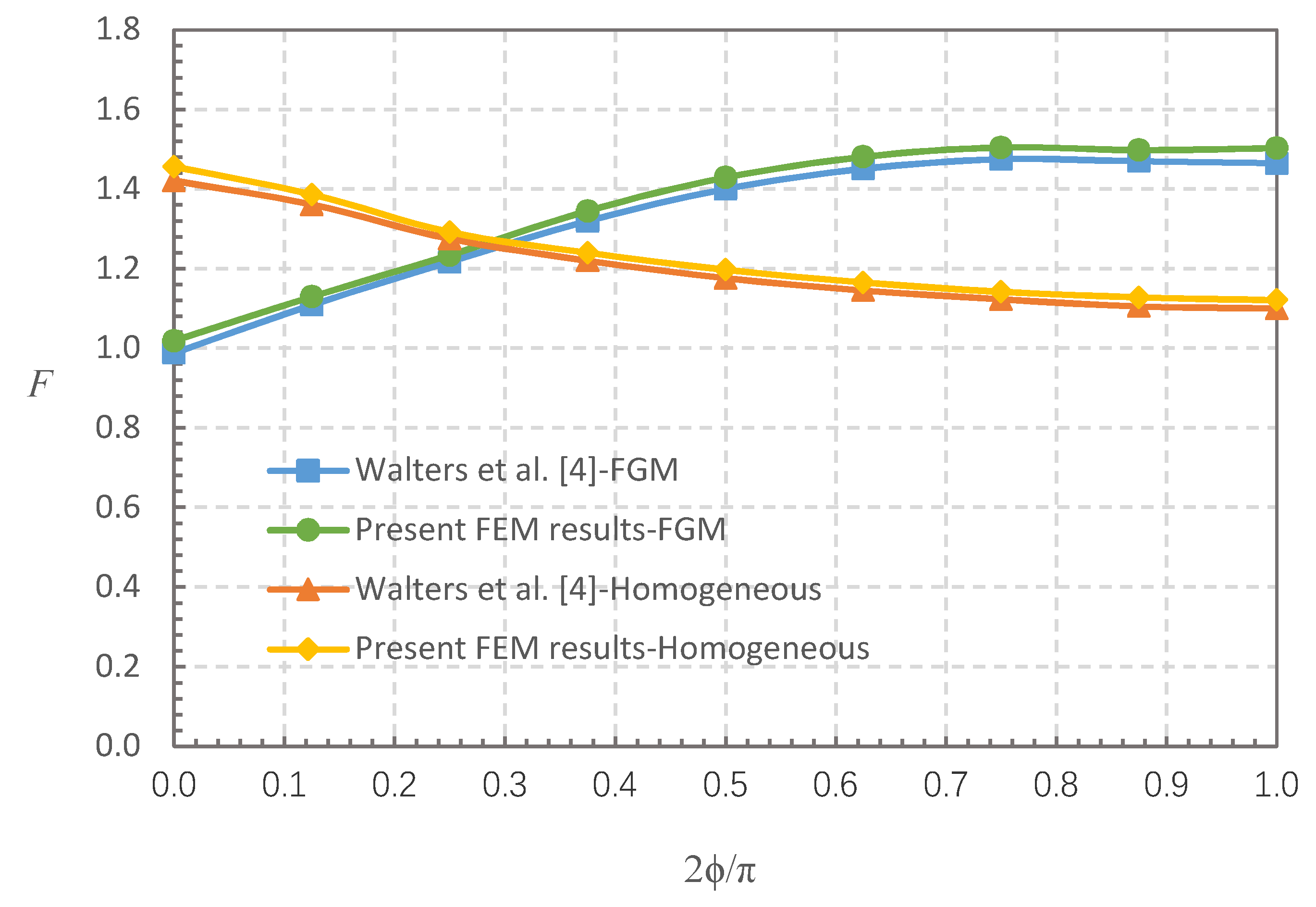 Materials 13 03155 g004