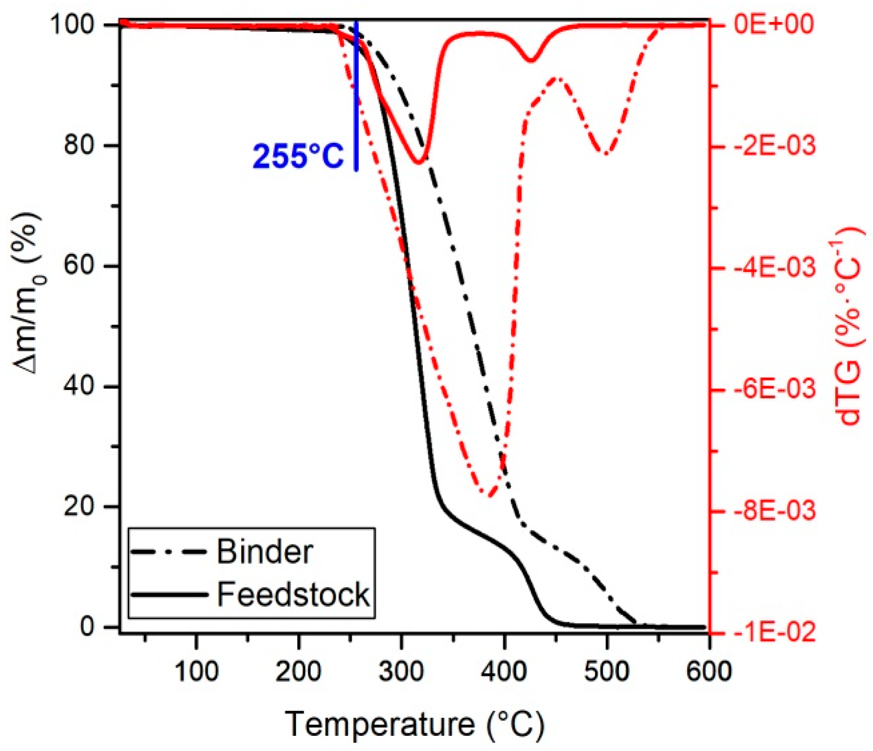 Materials 13 03158 g005