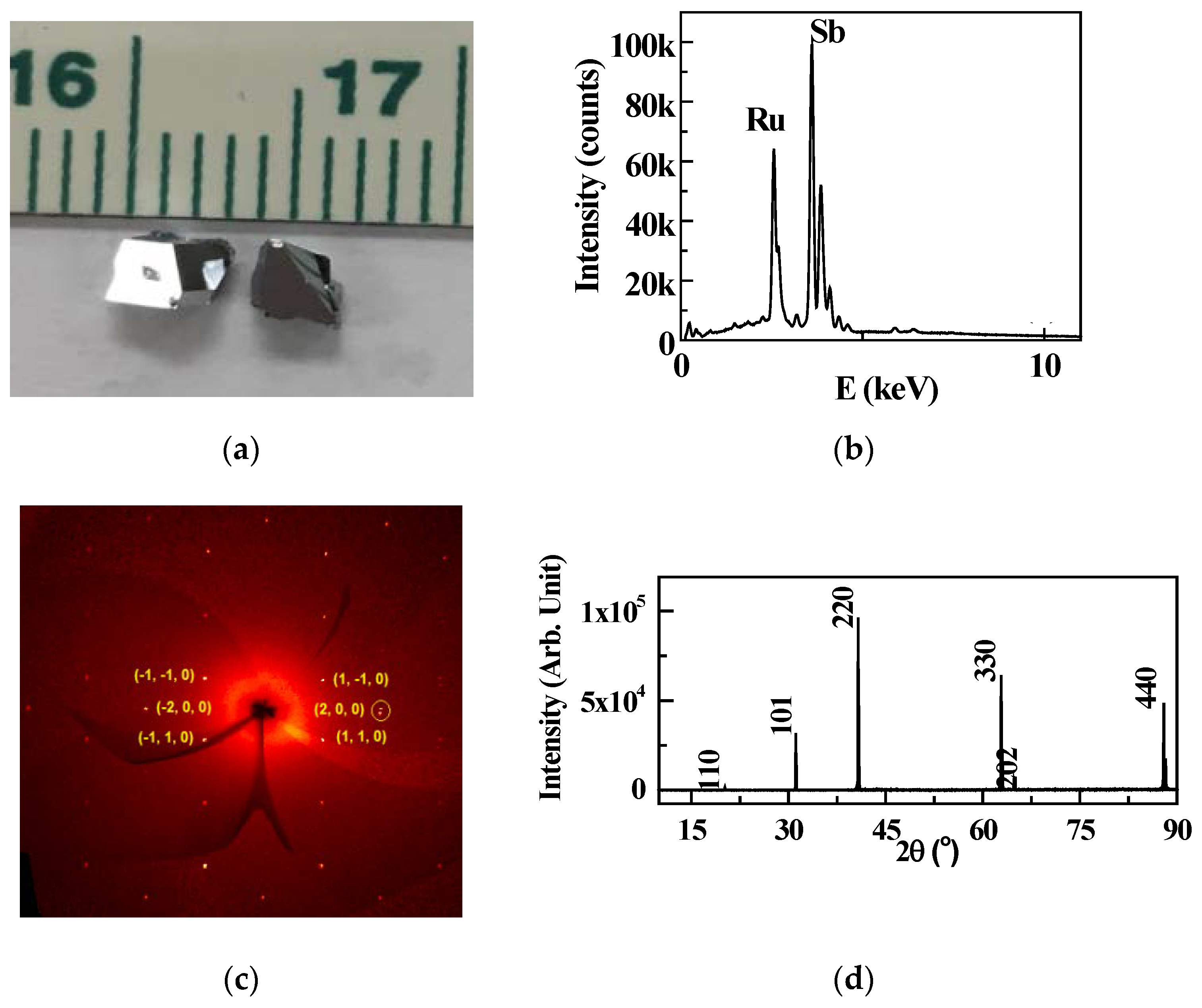Materials 13 03159 g001
