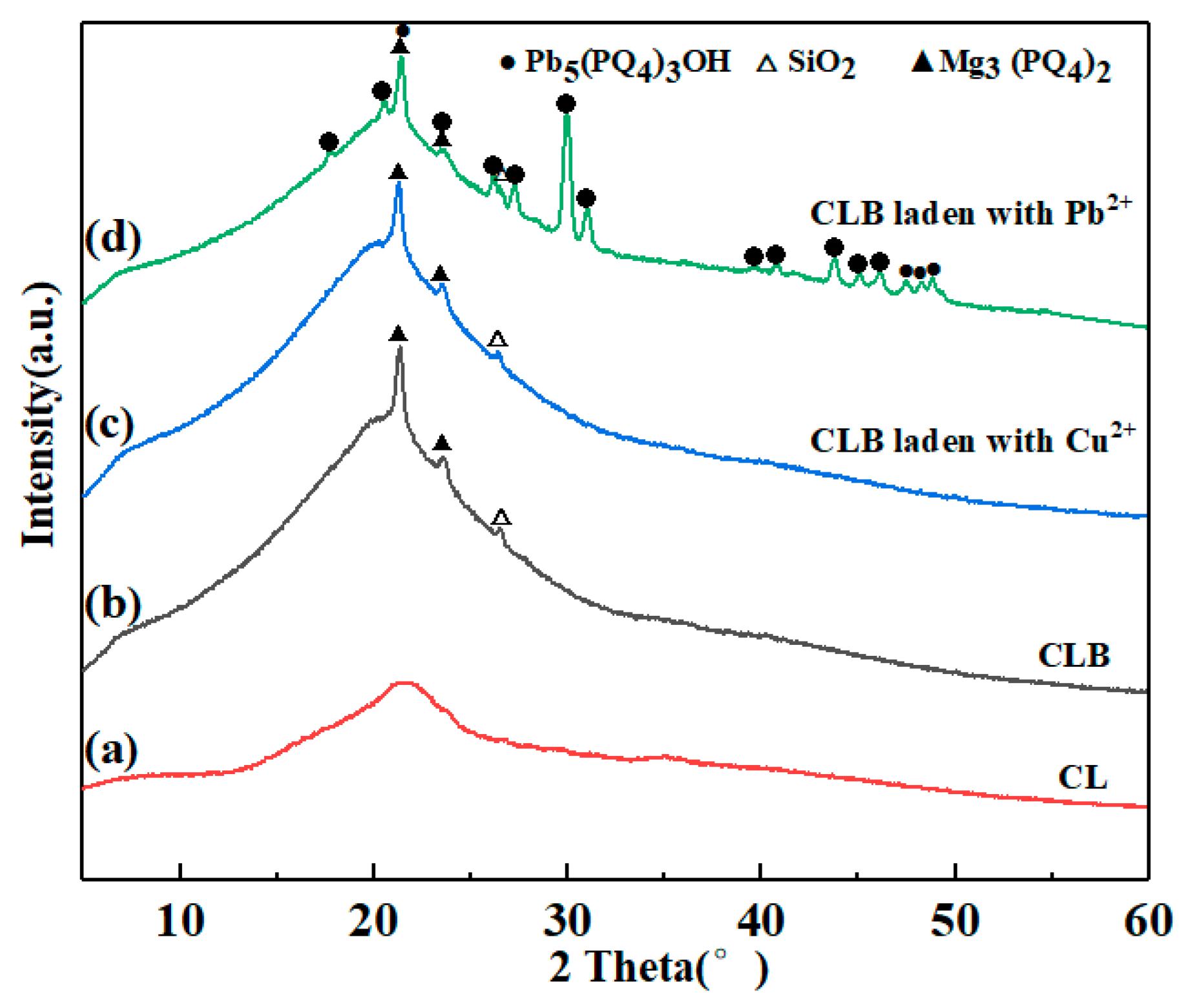 Materials 13 03163 g003