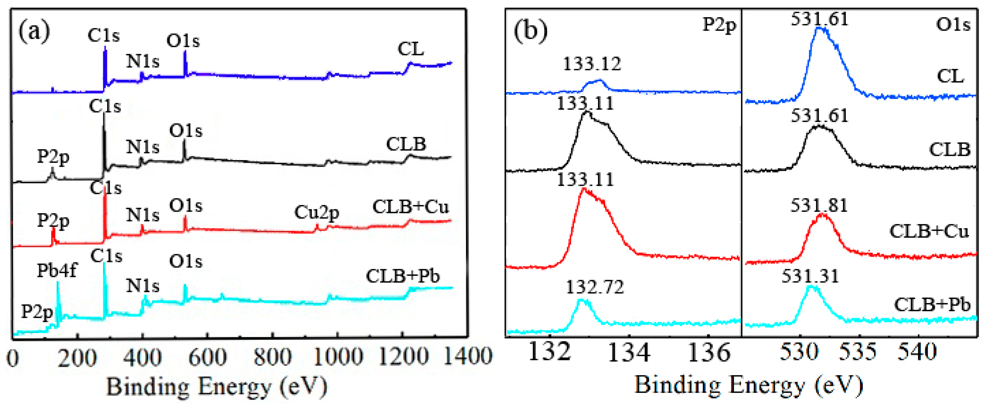 Materials 13 03163 g005