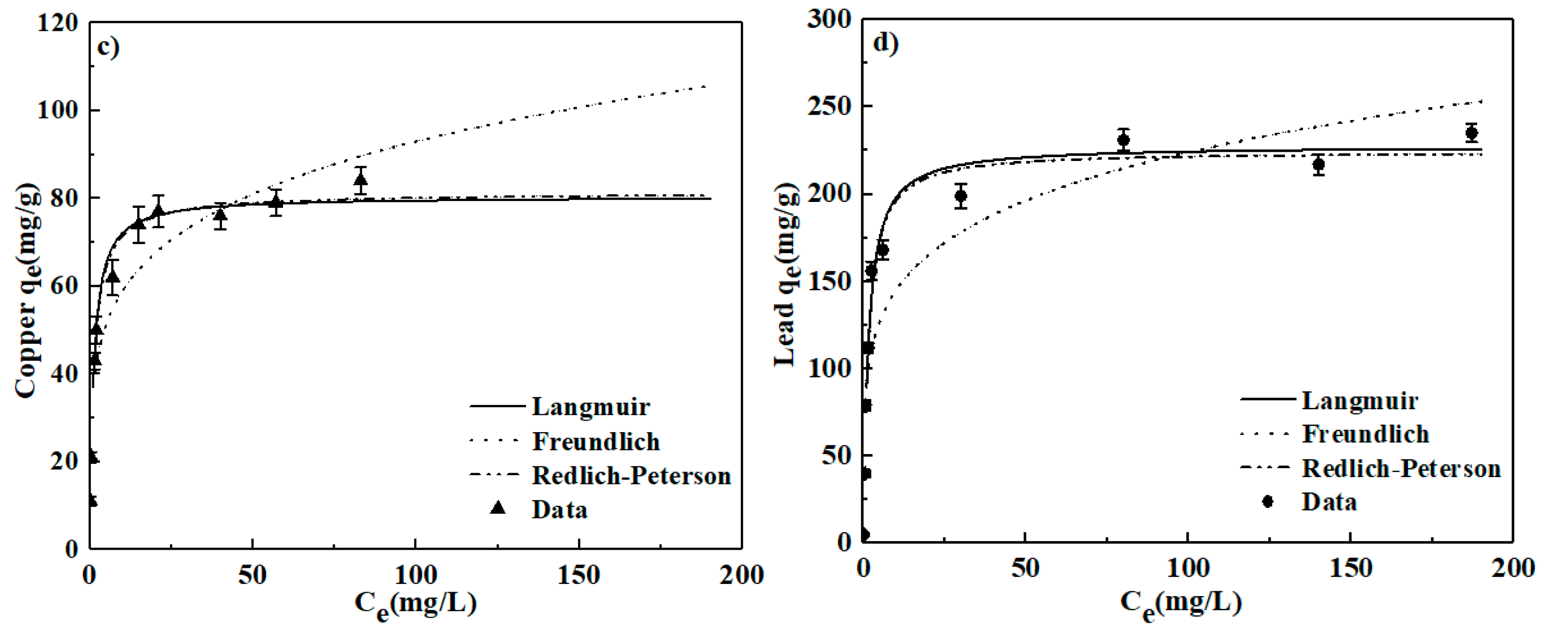 Materials 13 03163 g007b