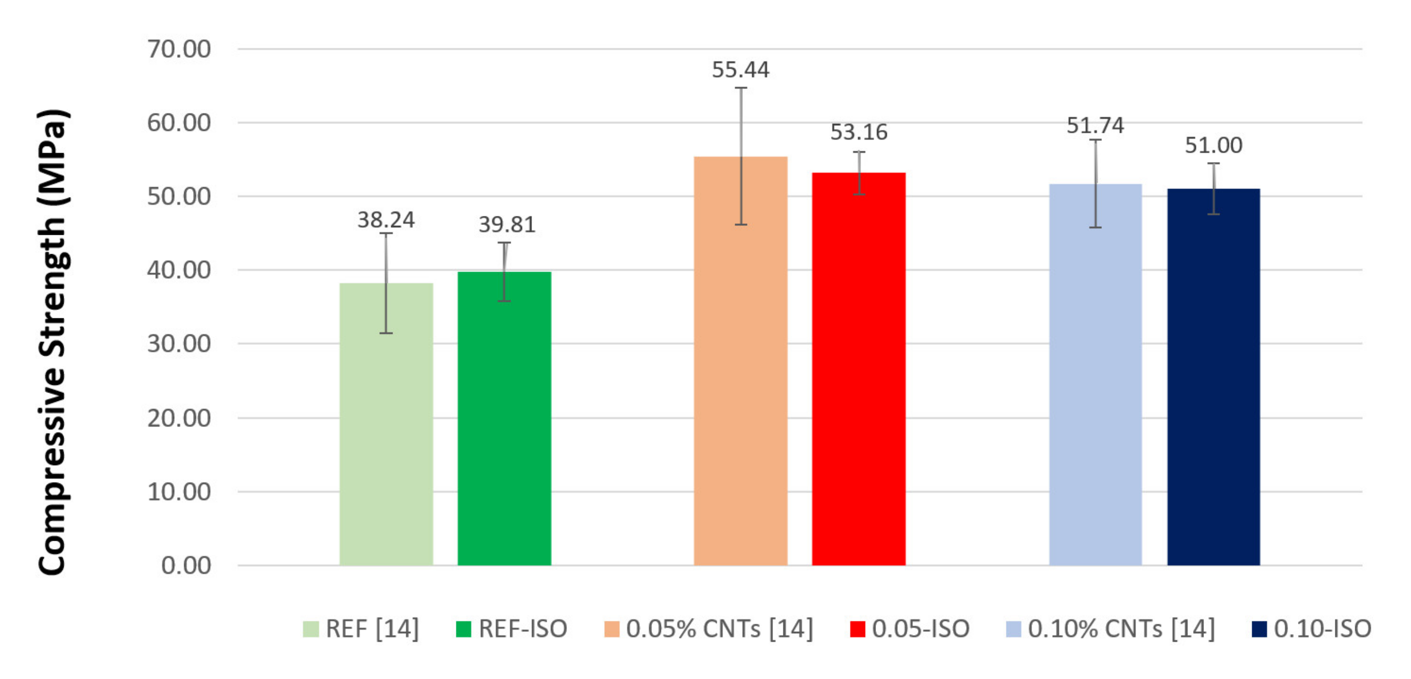 Materials 13 03164 g005