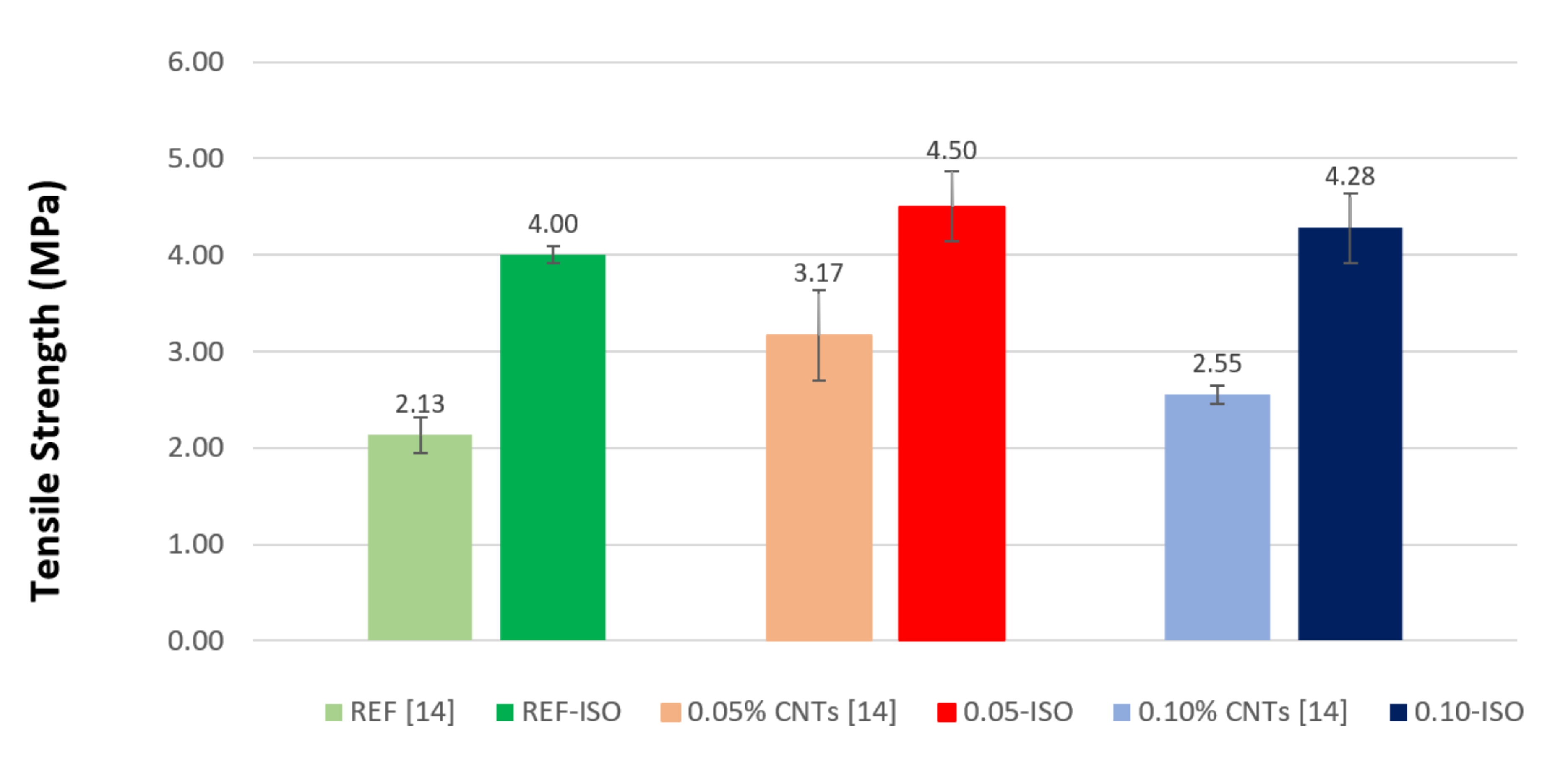 Materials 13 03164 g006