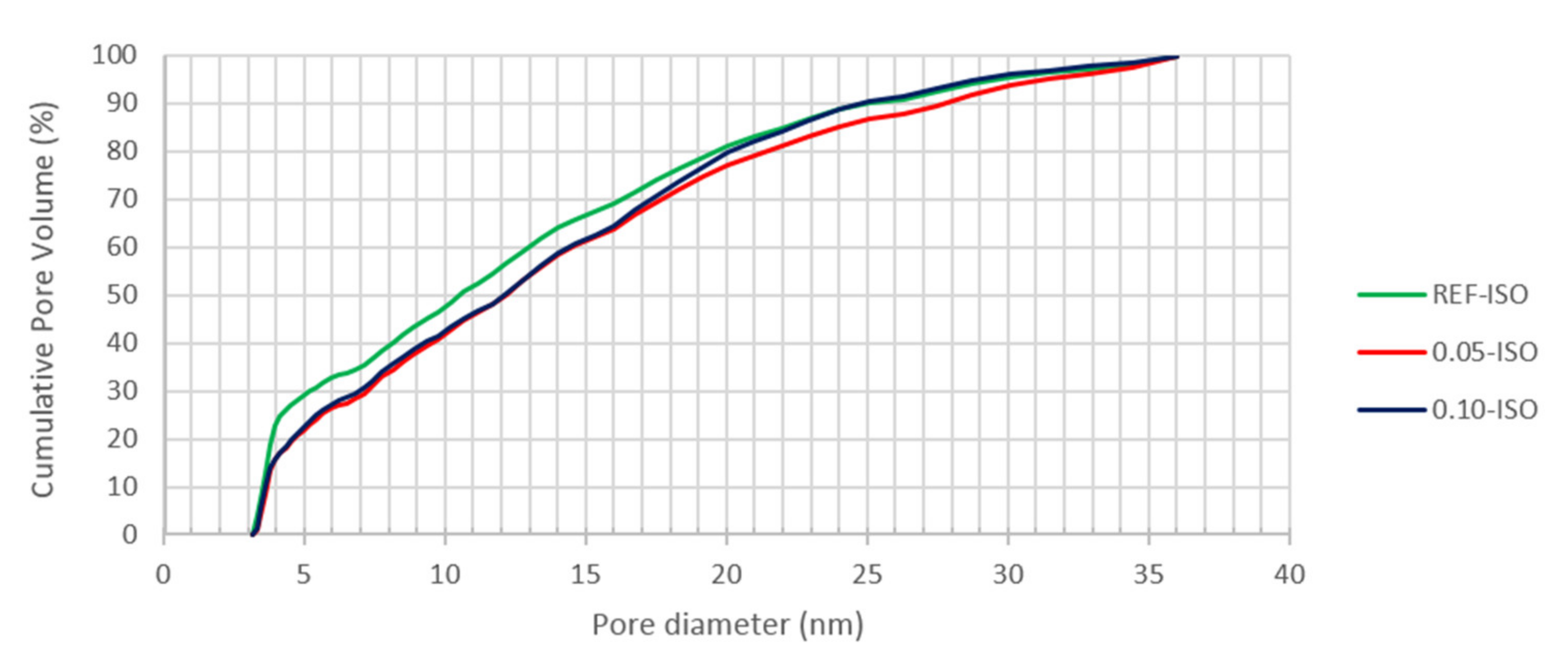 Materials 13 03164 g012