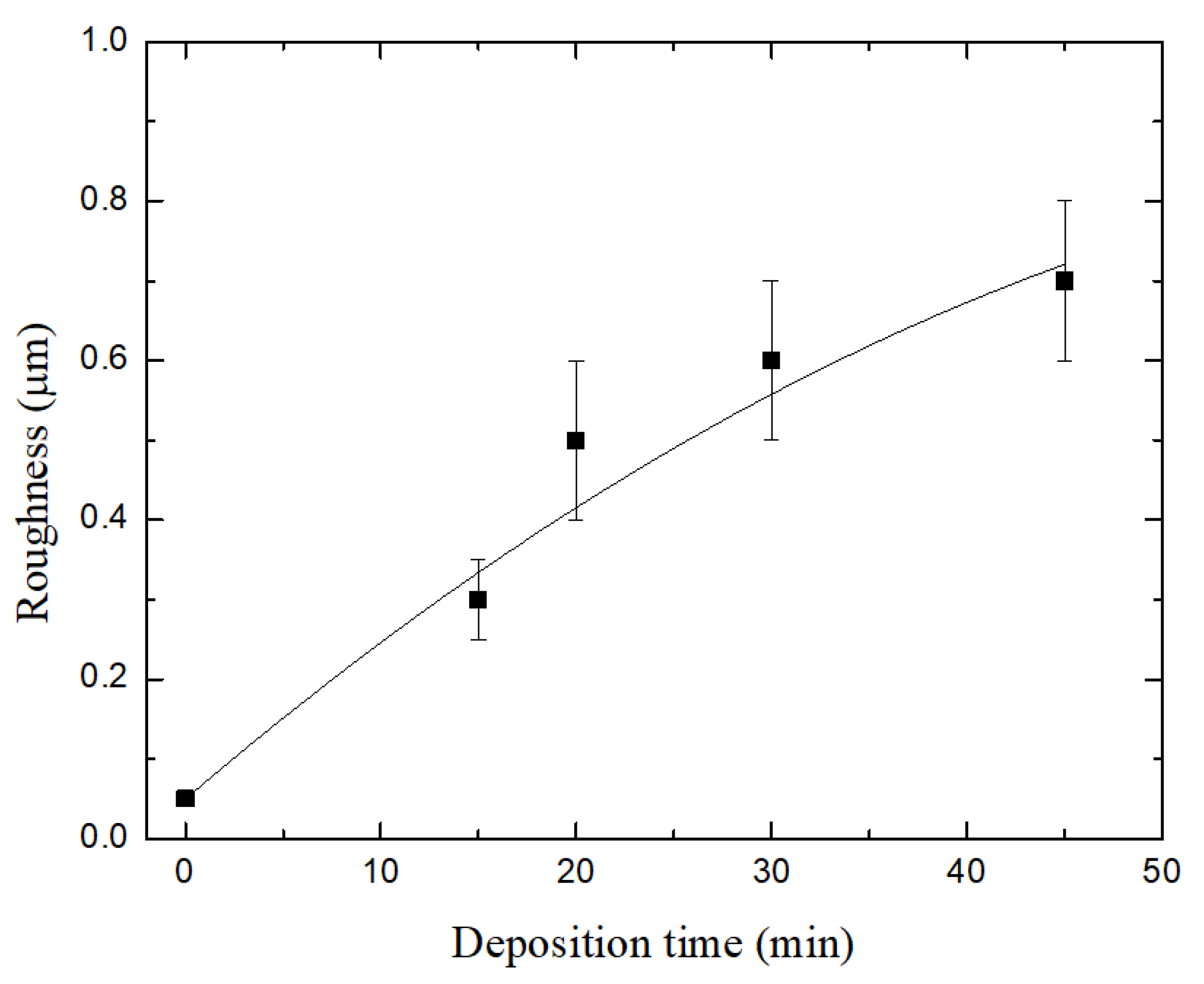 Materials 13 03166 g003