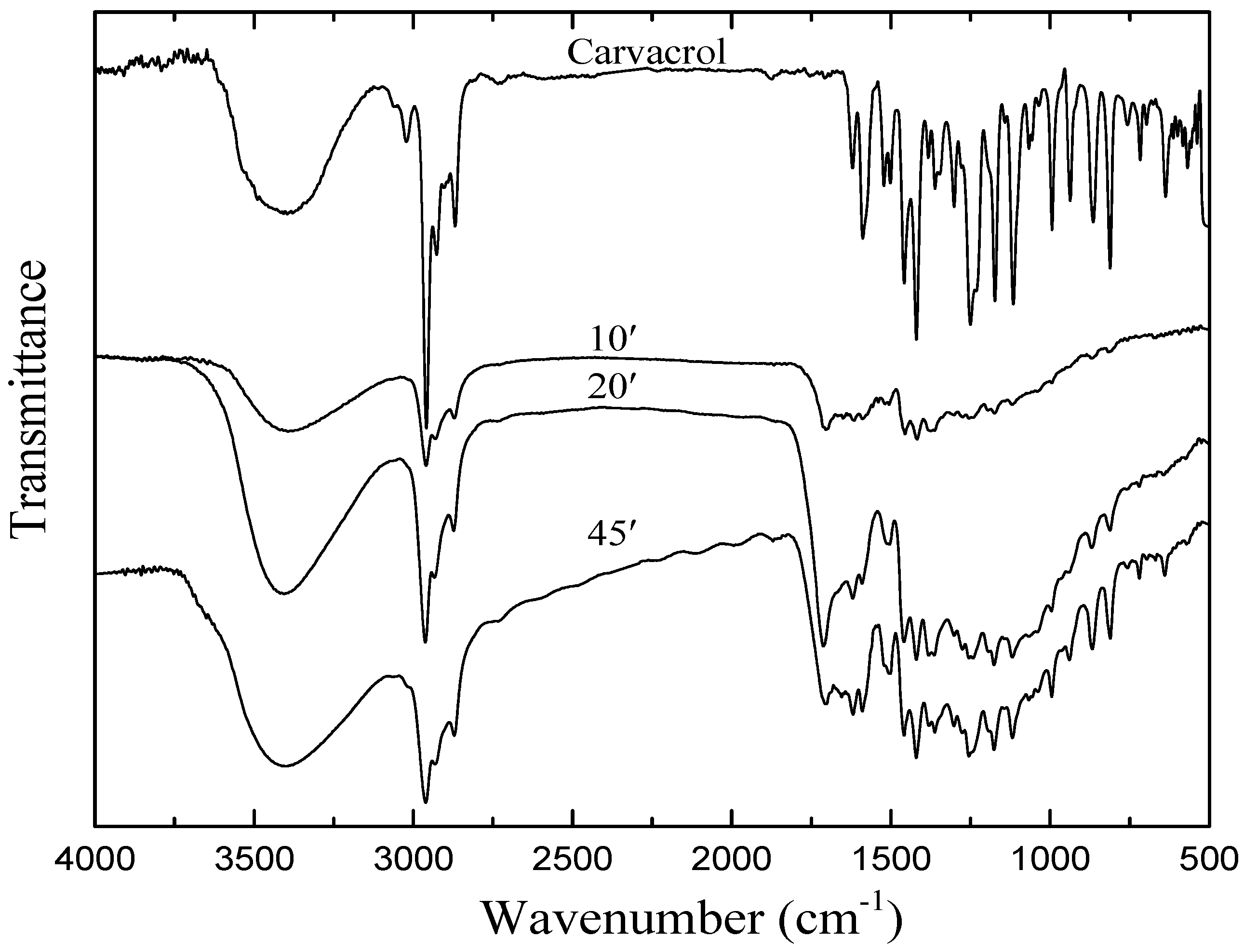 Materials 13 03166 g005