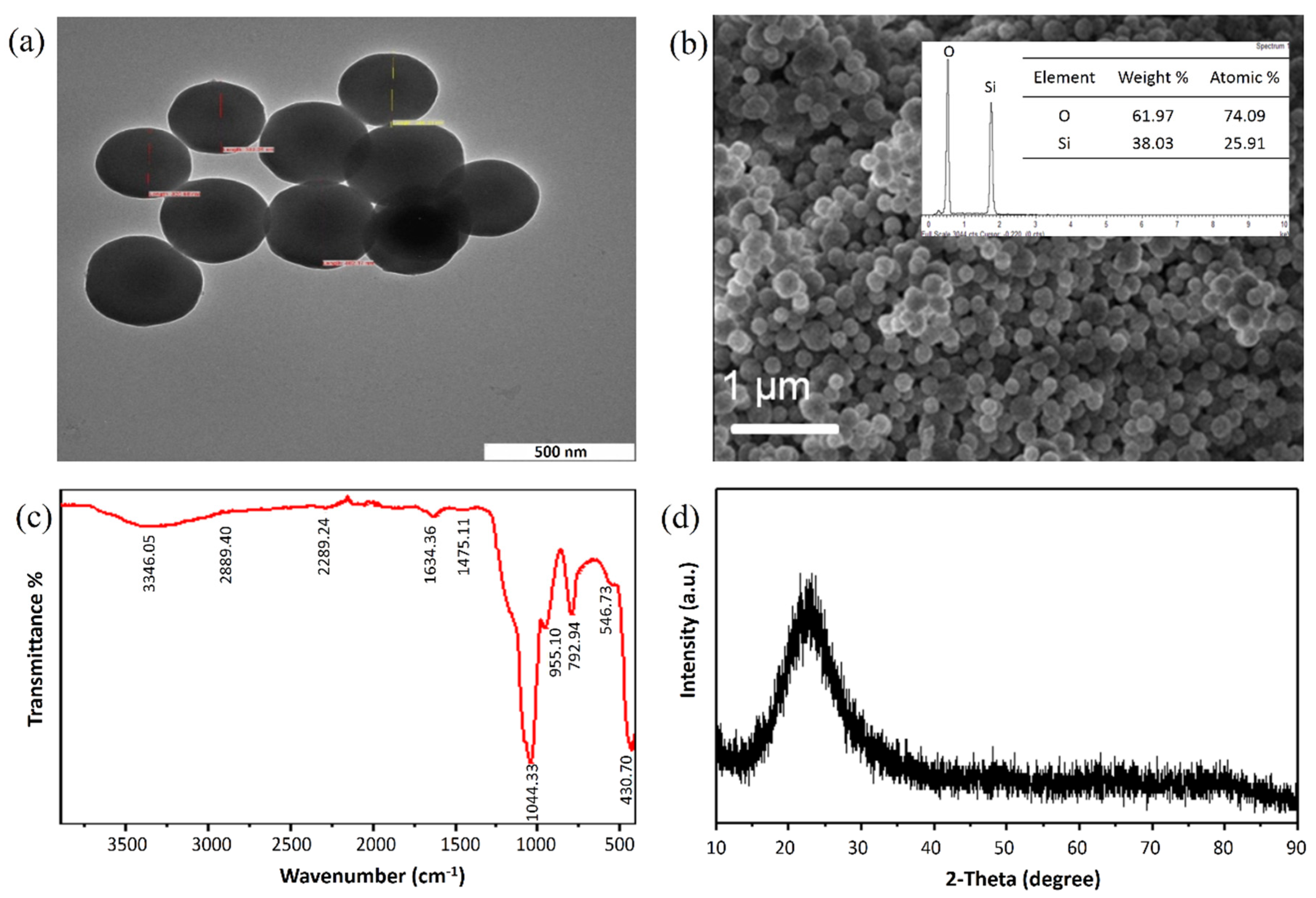 Materials 13 03168 g002