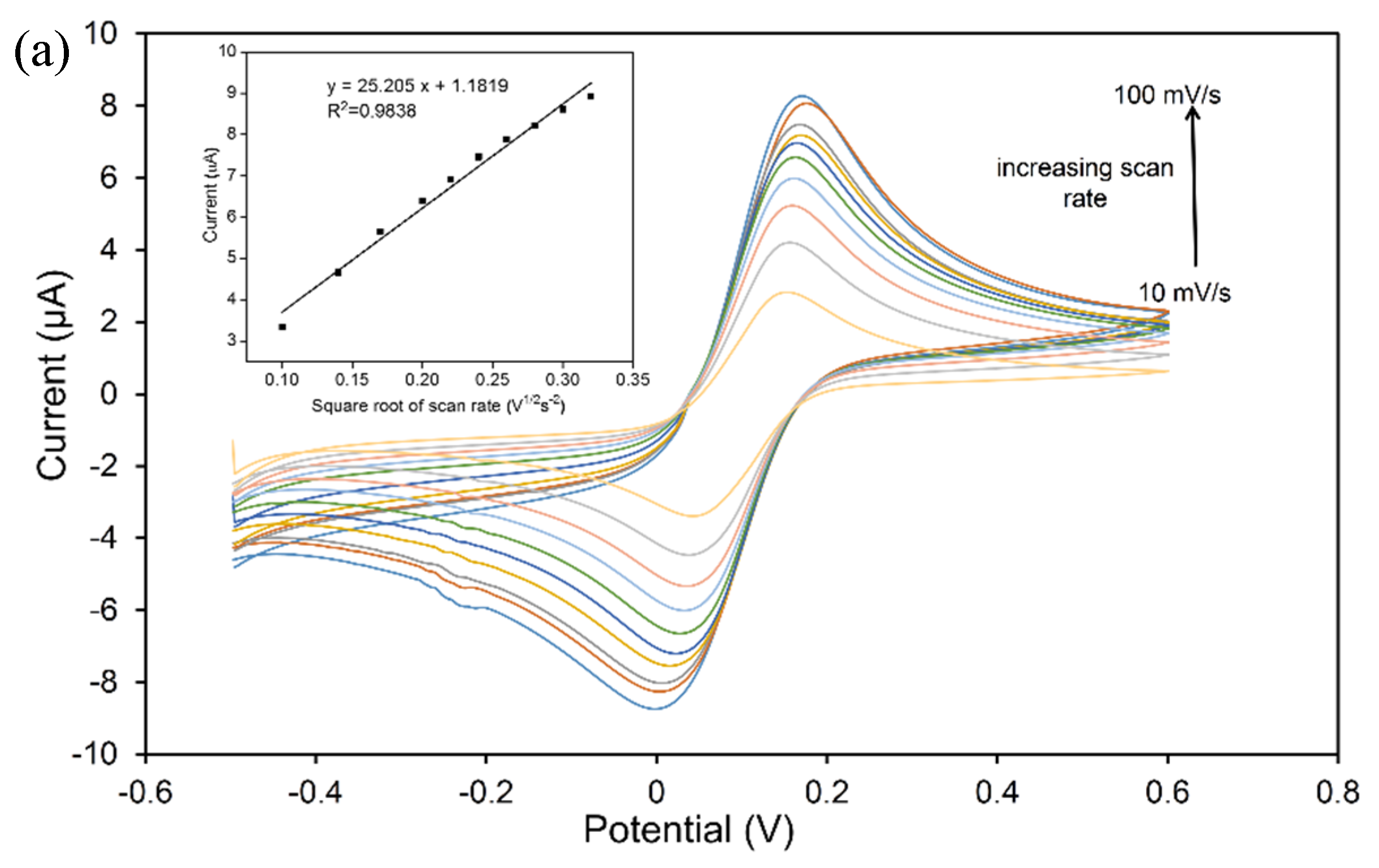 Materials 13 03168 g005a