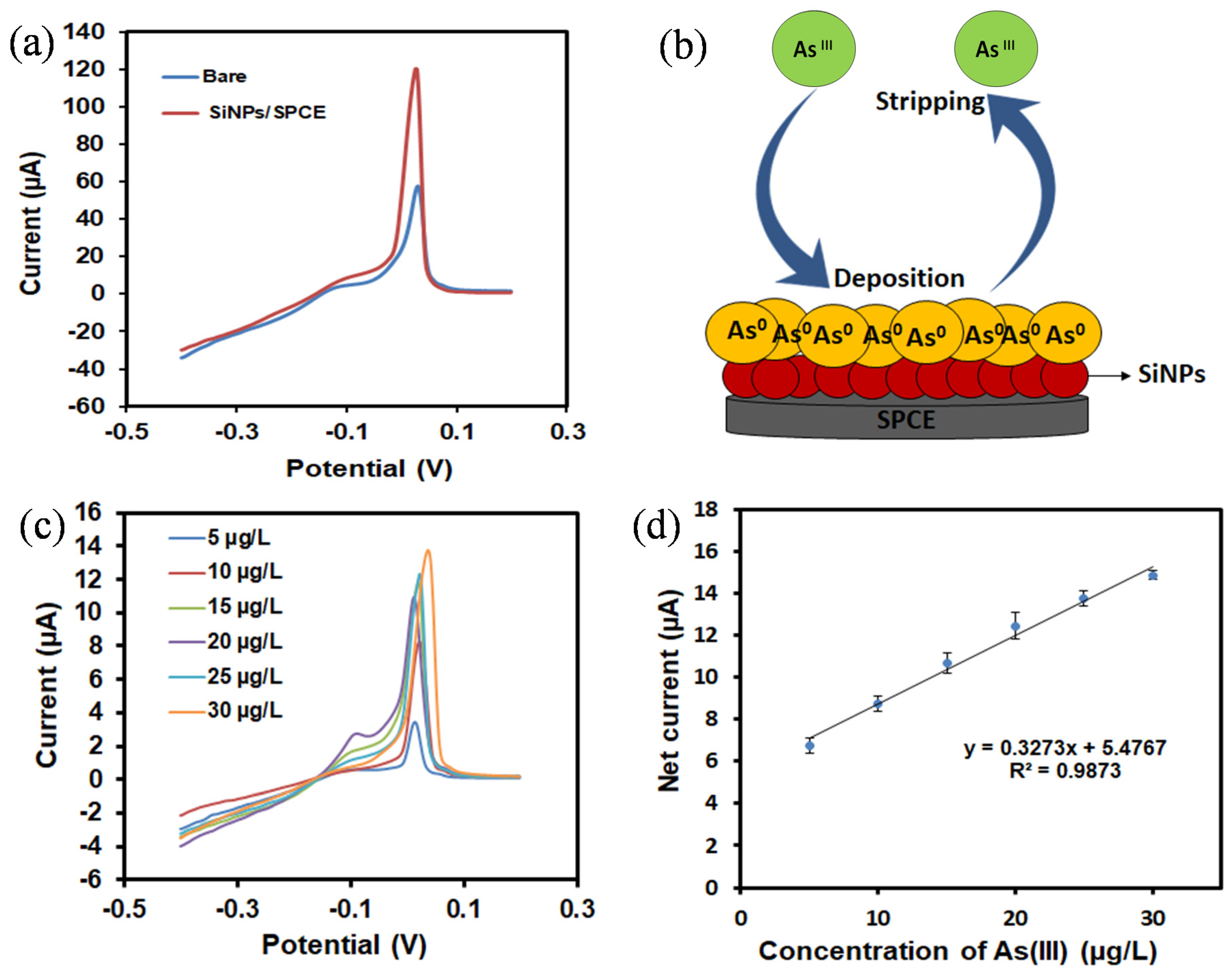 Materials 13 03168 g007