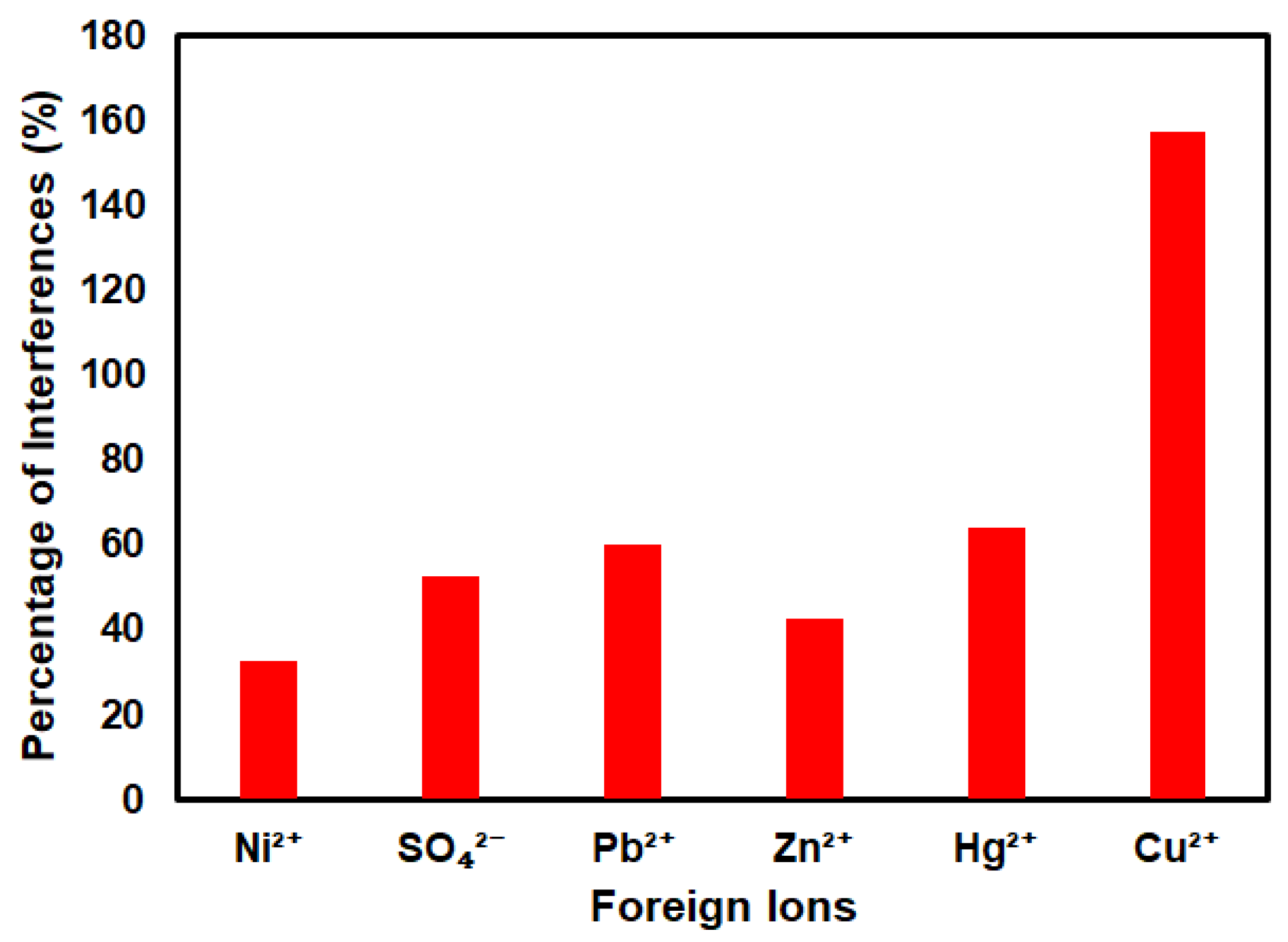 Materials 13 03168 g008