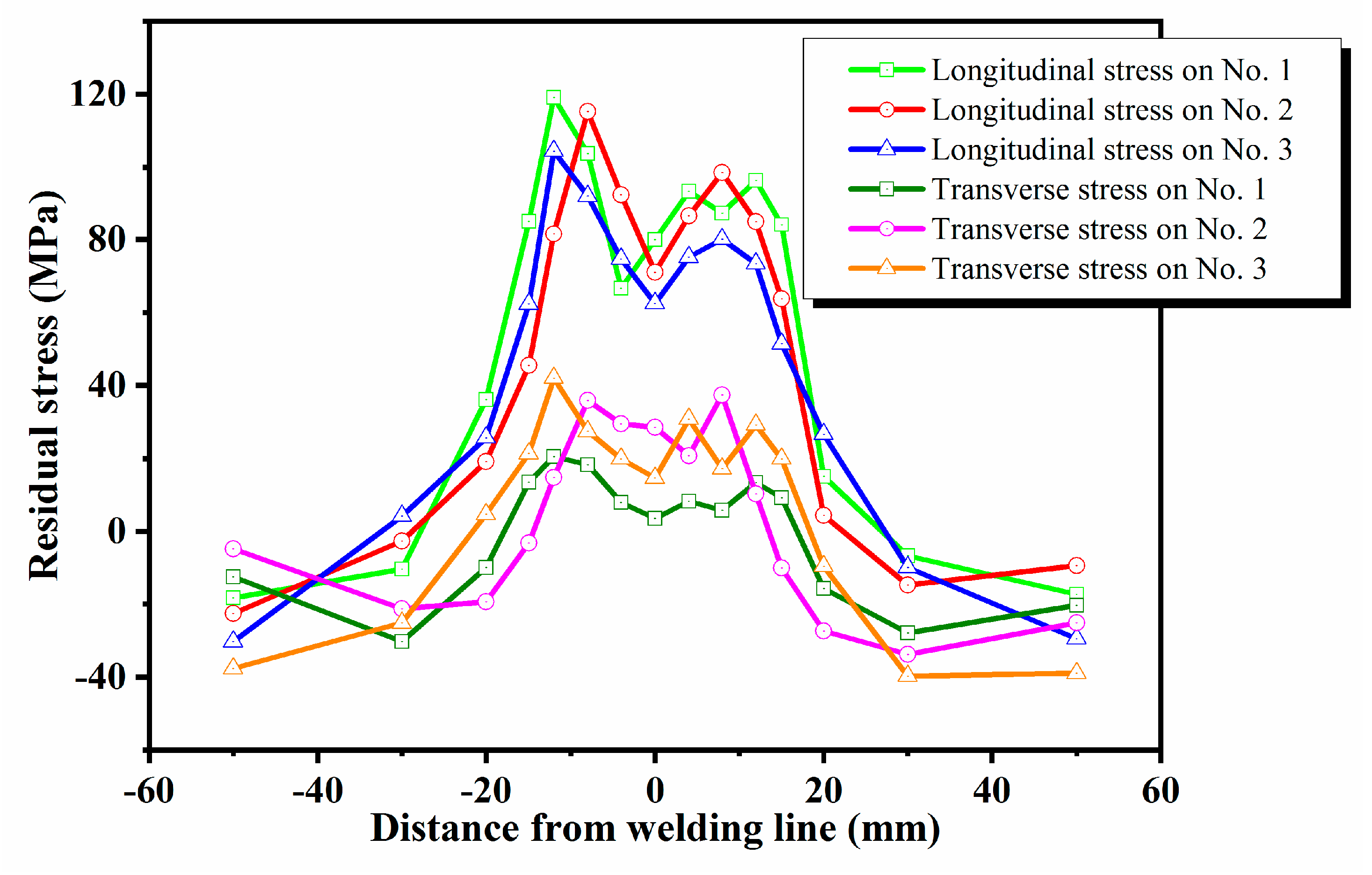 Materials 13 03169 g004 Materials 13 03169 g004