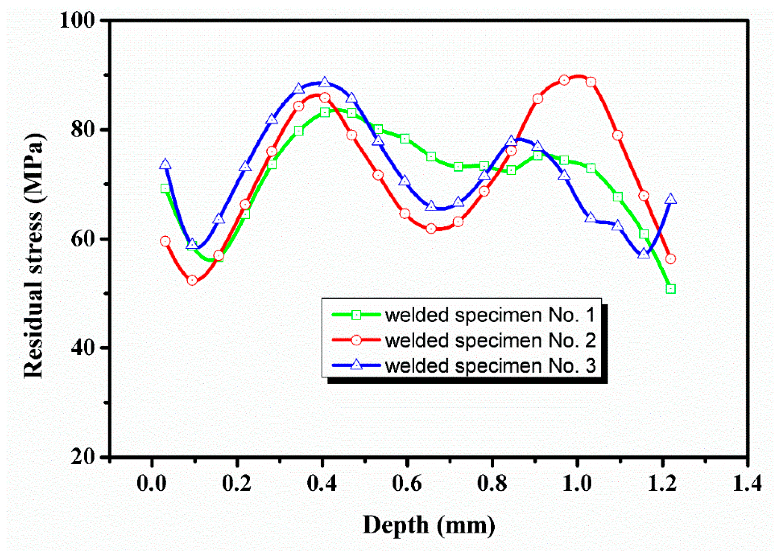 Materials 13 03169 g005 Materials 13 03169 g005