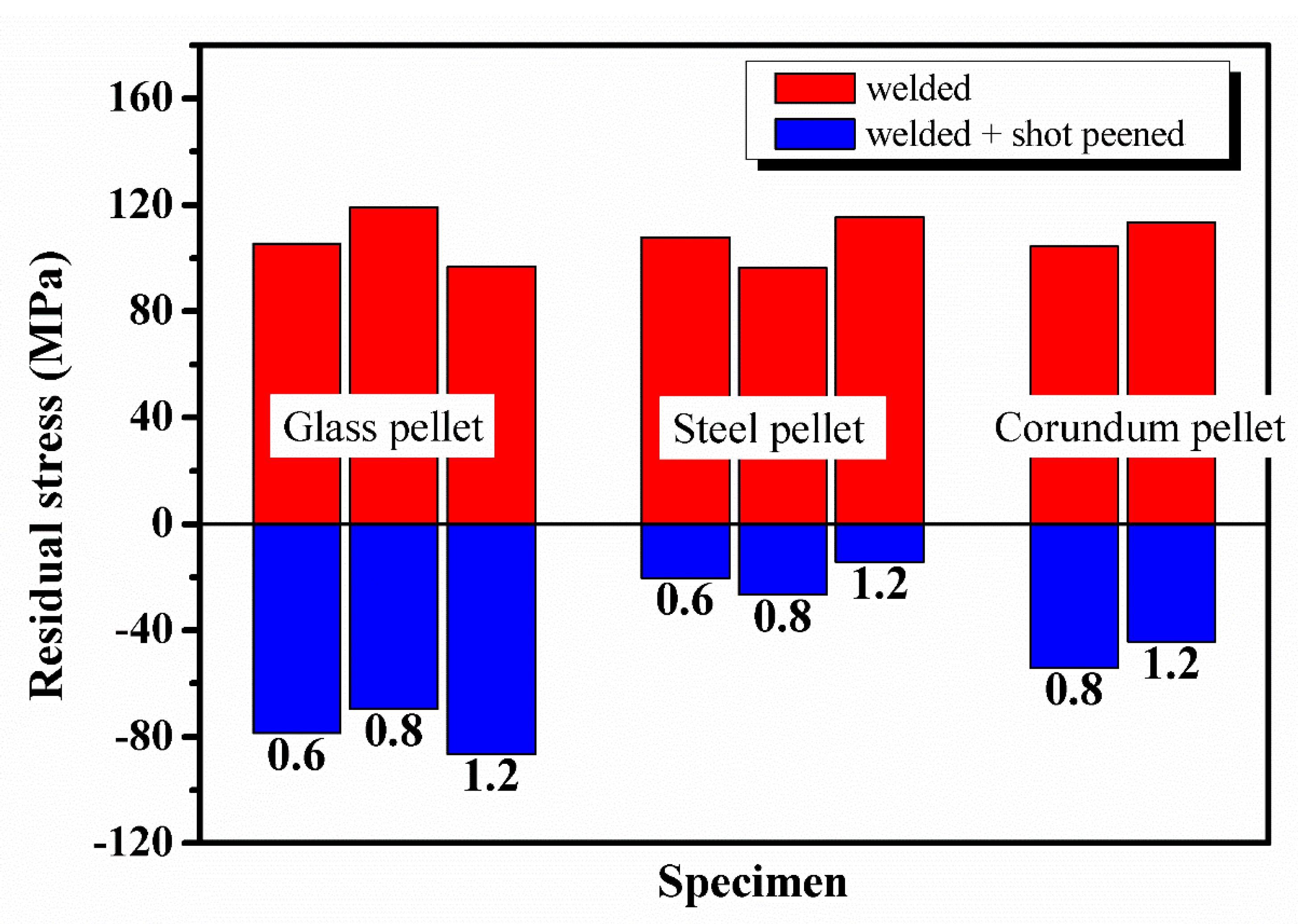 Materials 13 03169 g007 Materials 13 03169 g007