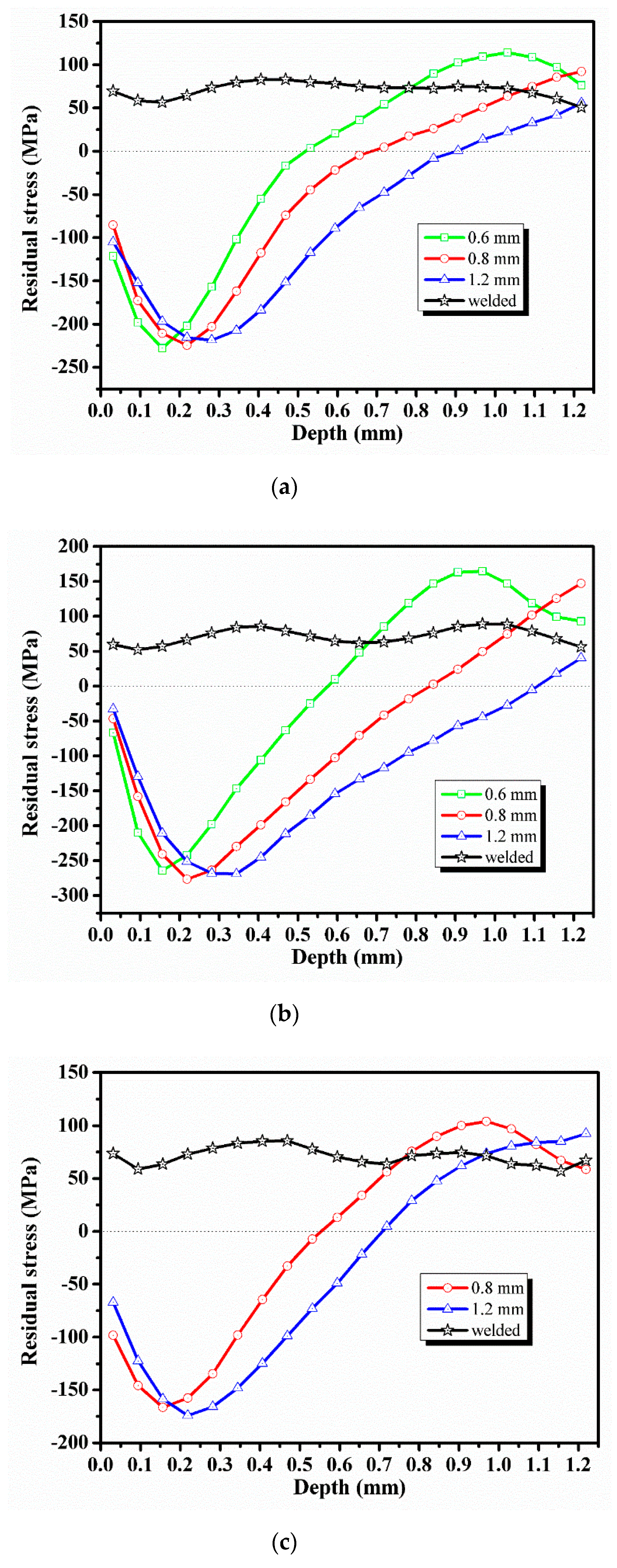 Materials 13 03169 g008 Materials 13 03169 g008