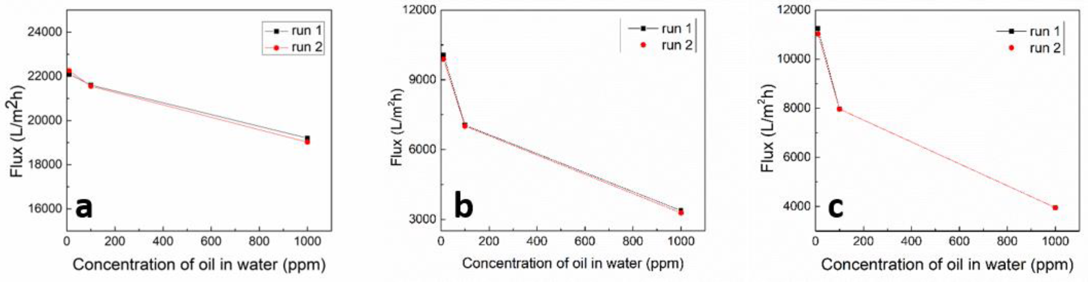Materials 13 03171 g009