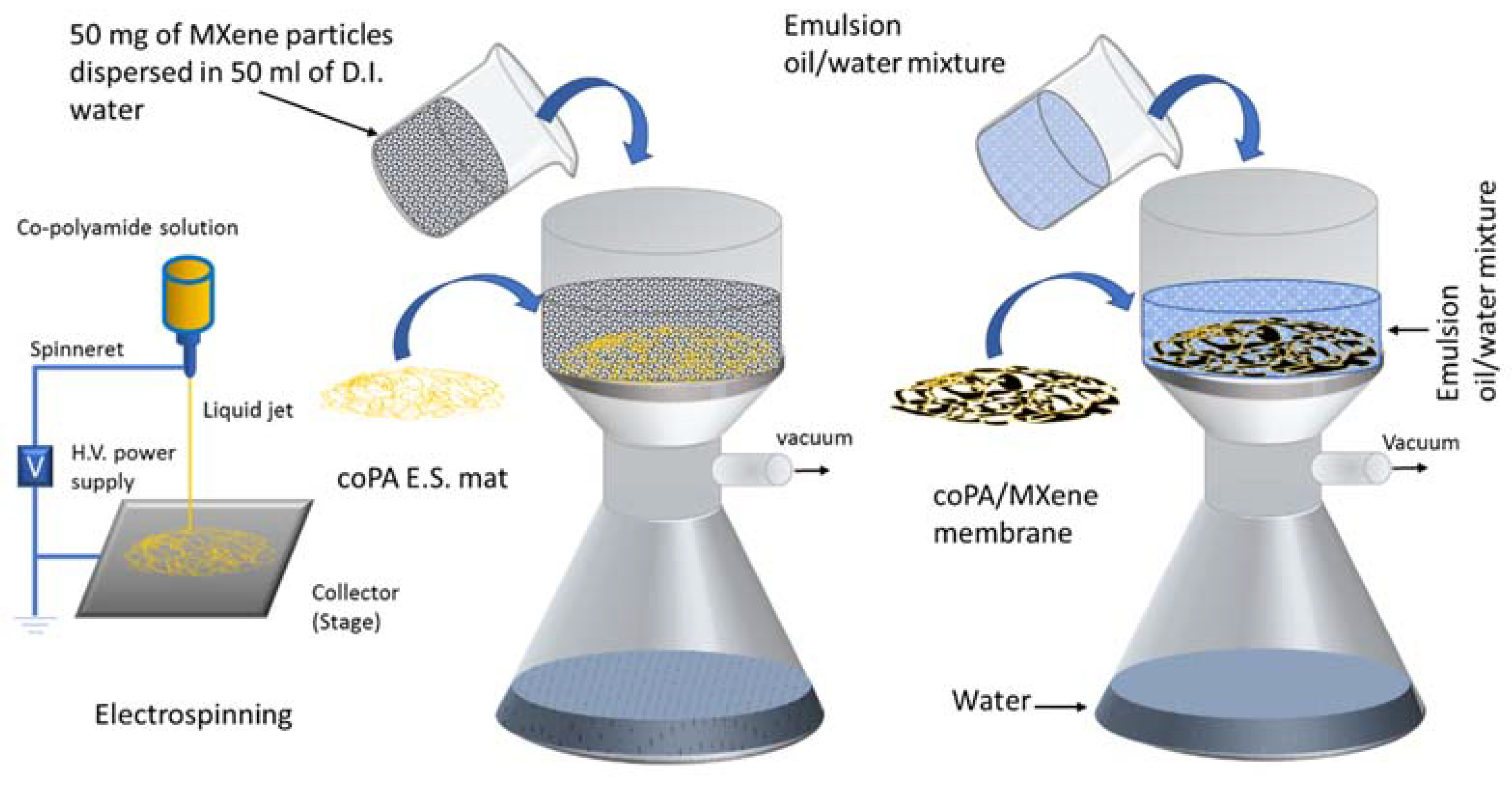 Materials 13 03171 sch001