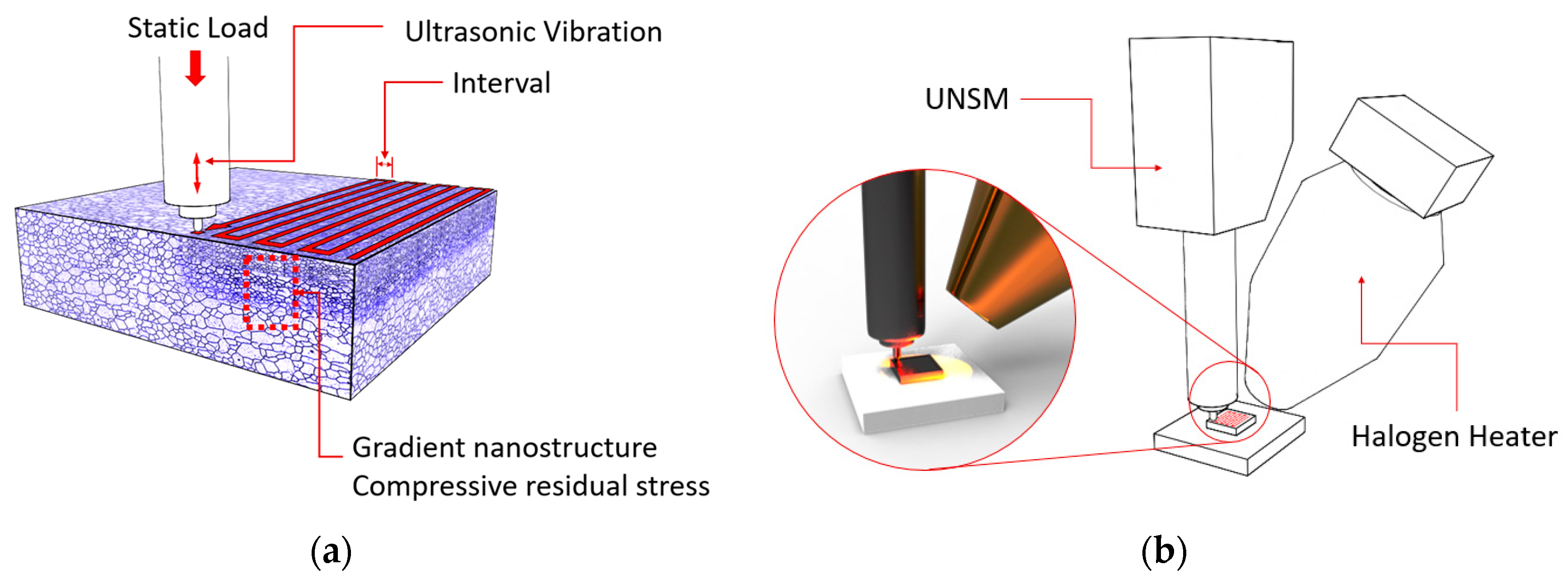 Materials 13 03172 g002