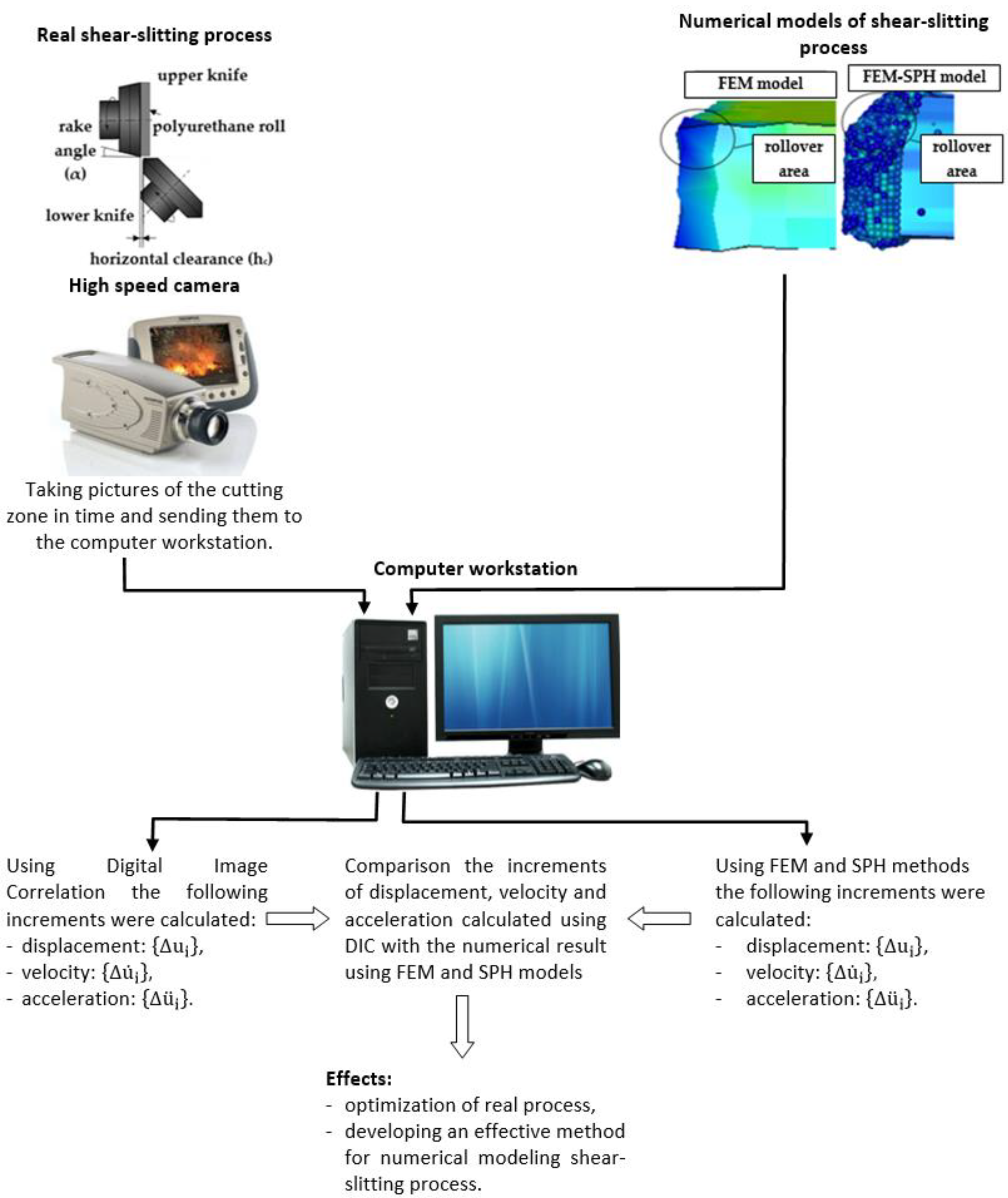 Materials 13 03175 g002