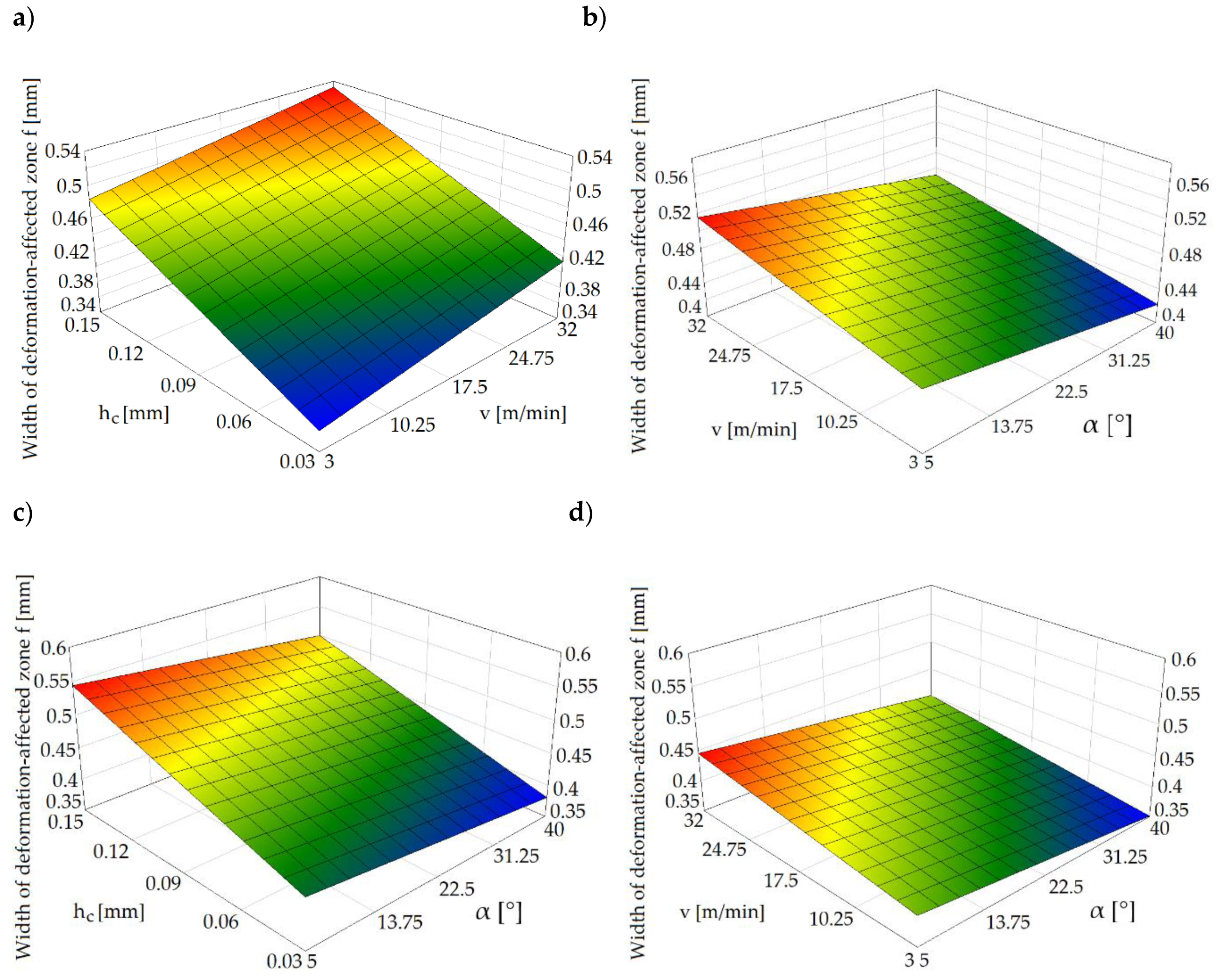 Materials 13 03175 g005