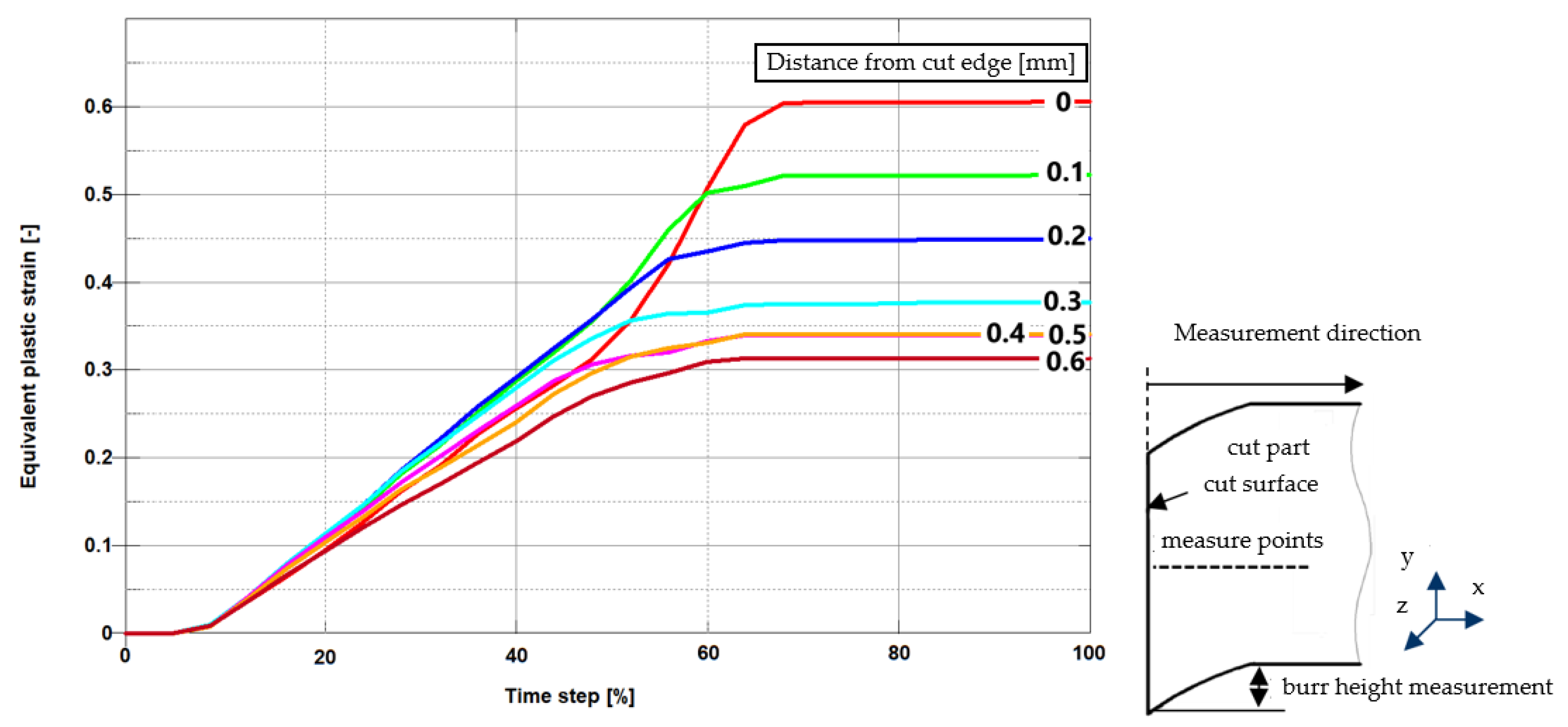 Materials 13 03175 g013