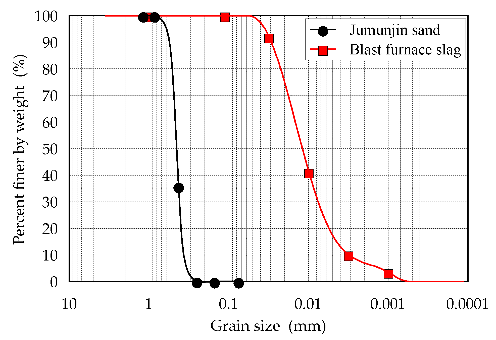 Materials 13 03182 g001