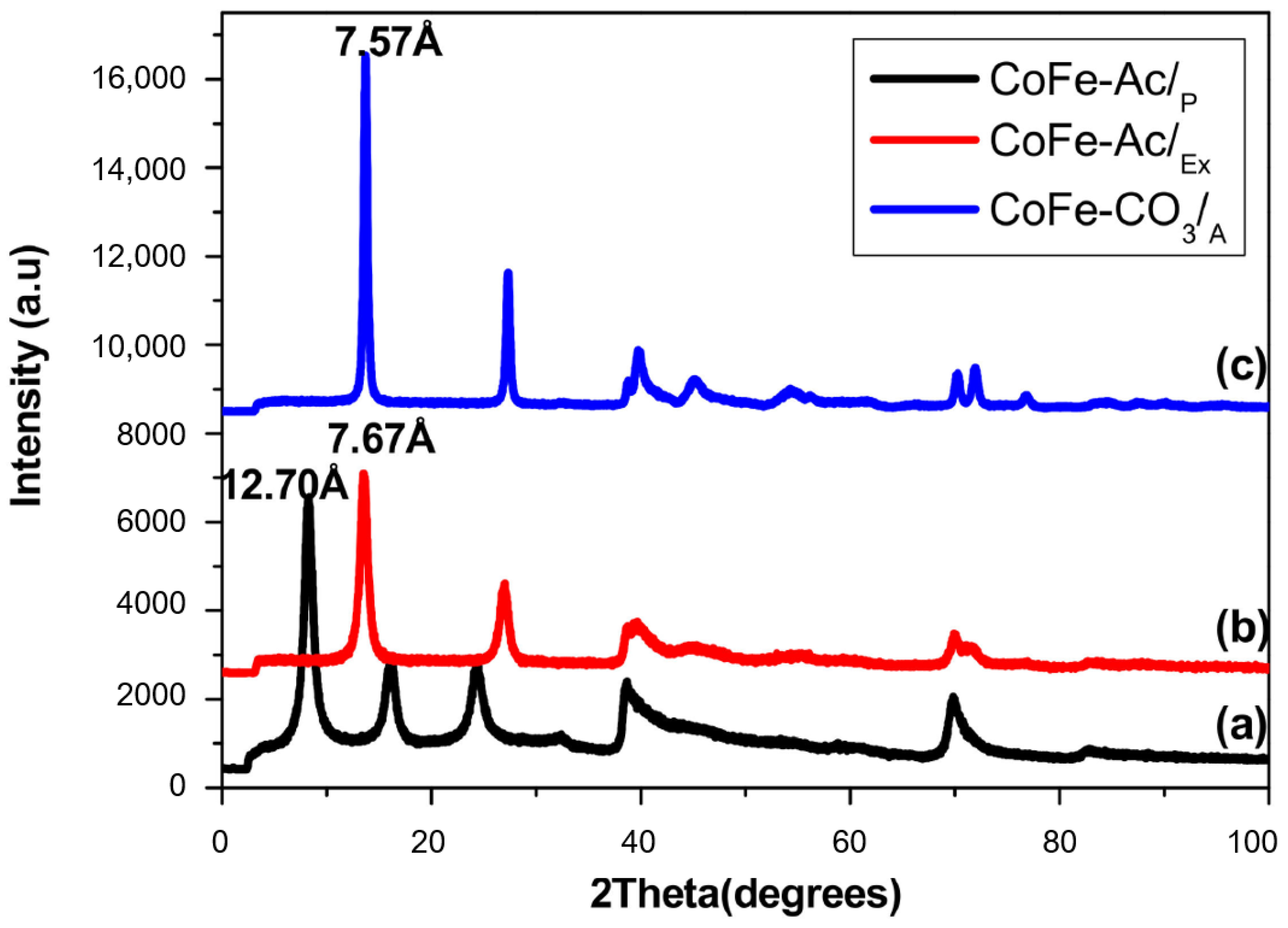Materials 13 03183 g002