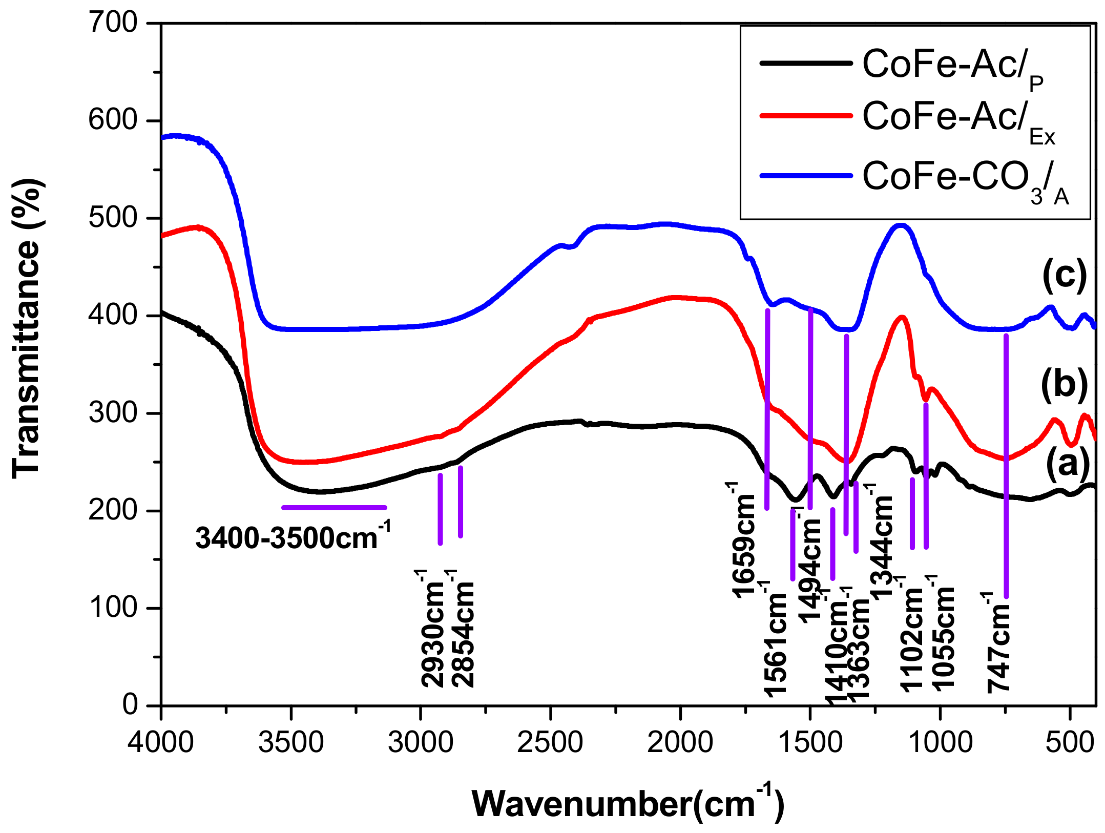 Materials 13 03183 g003