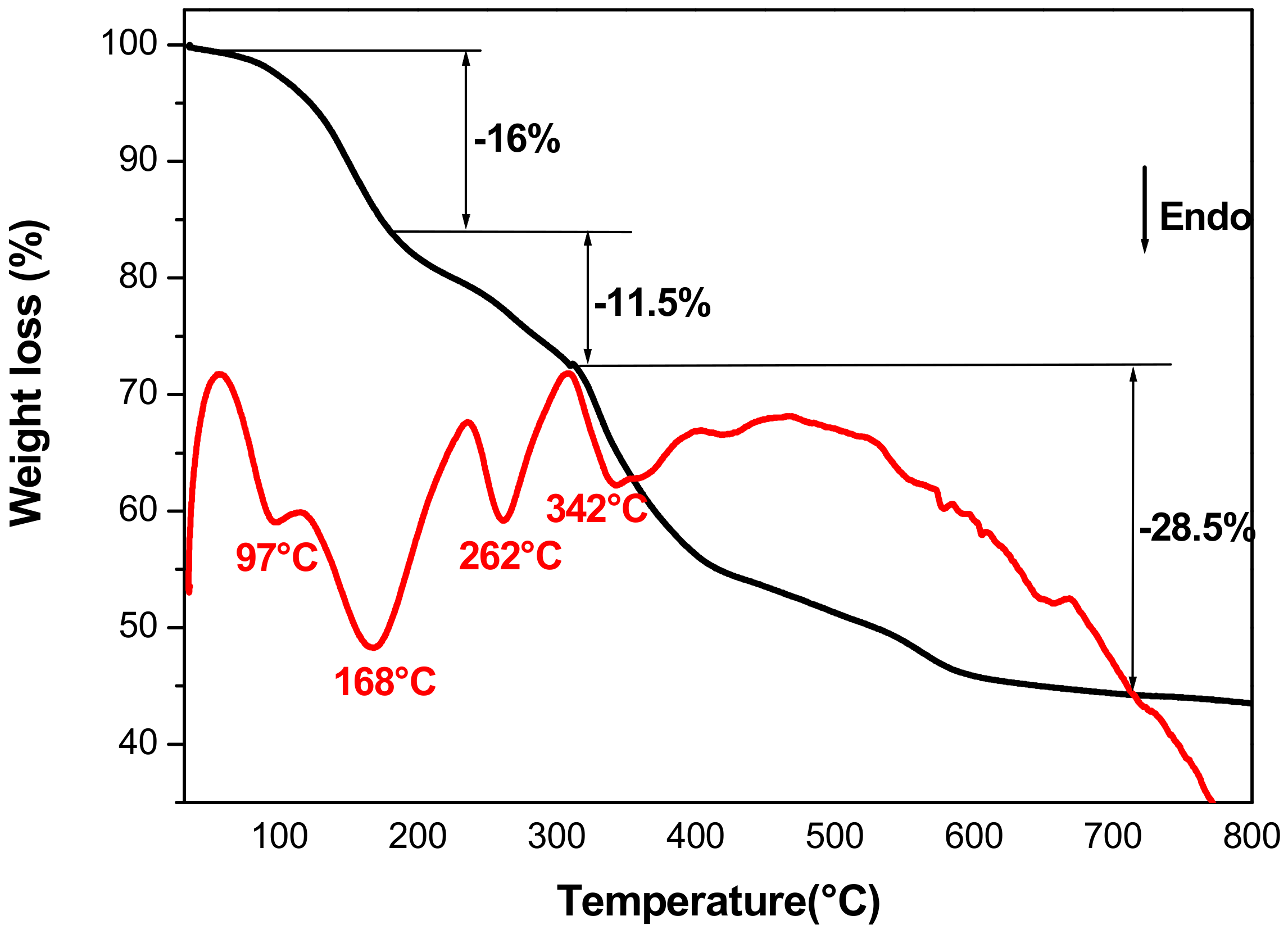 Materials 13 03183 g004