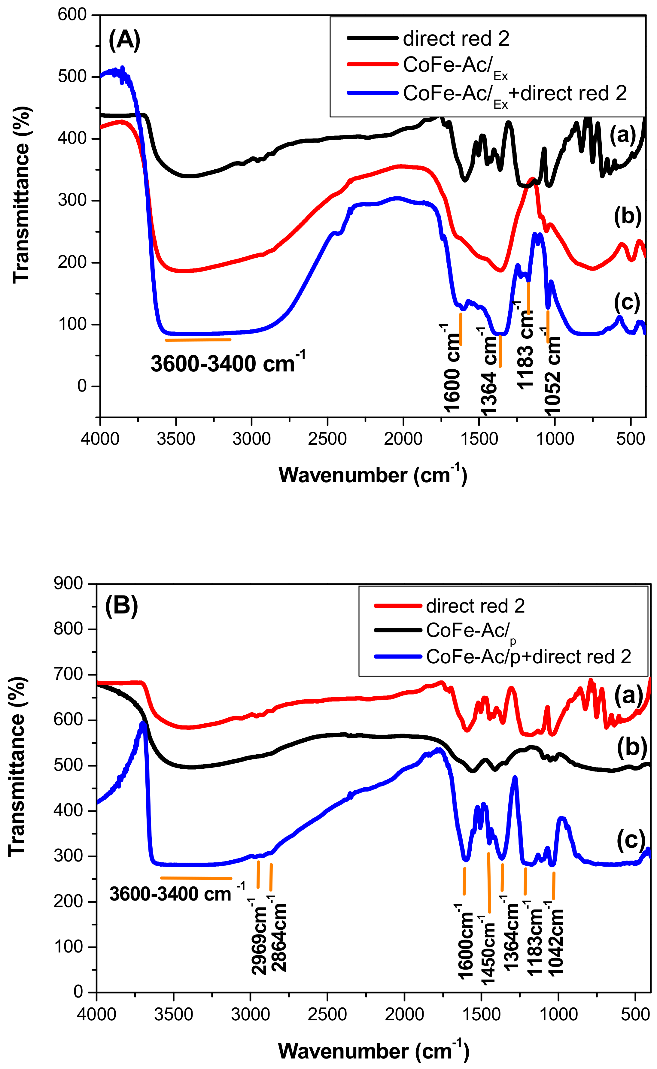Materials 13 03183 g010