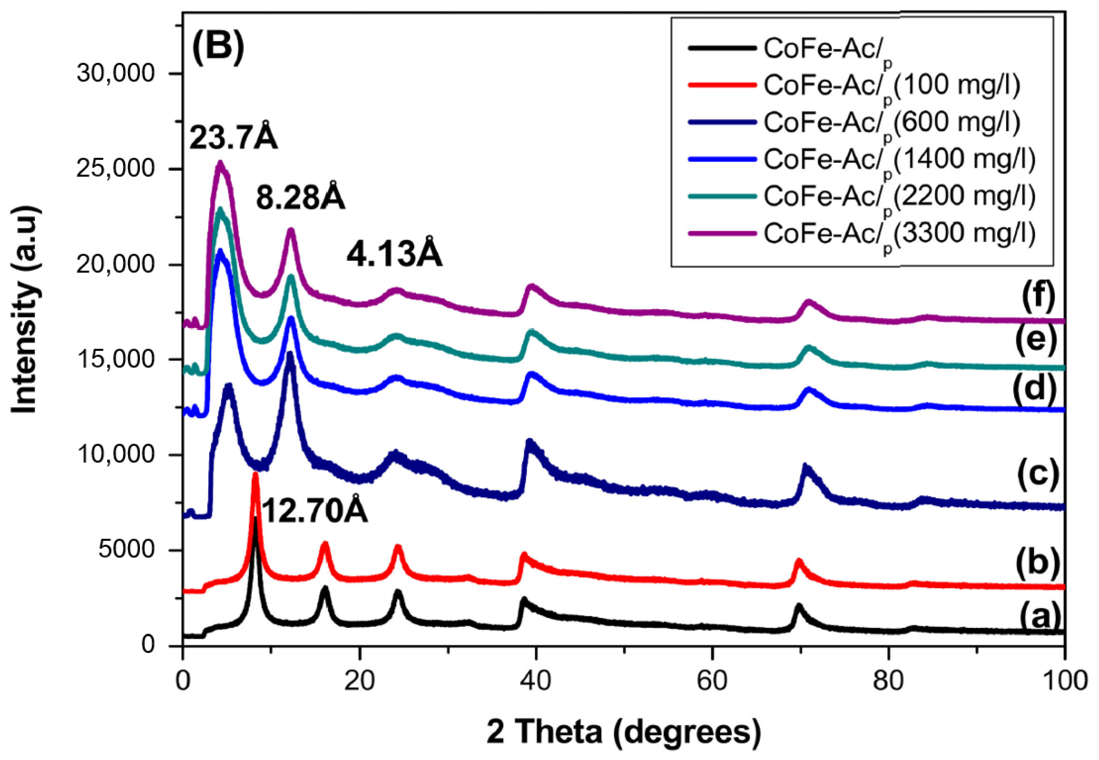 Materials 13 03183 g011b