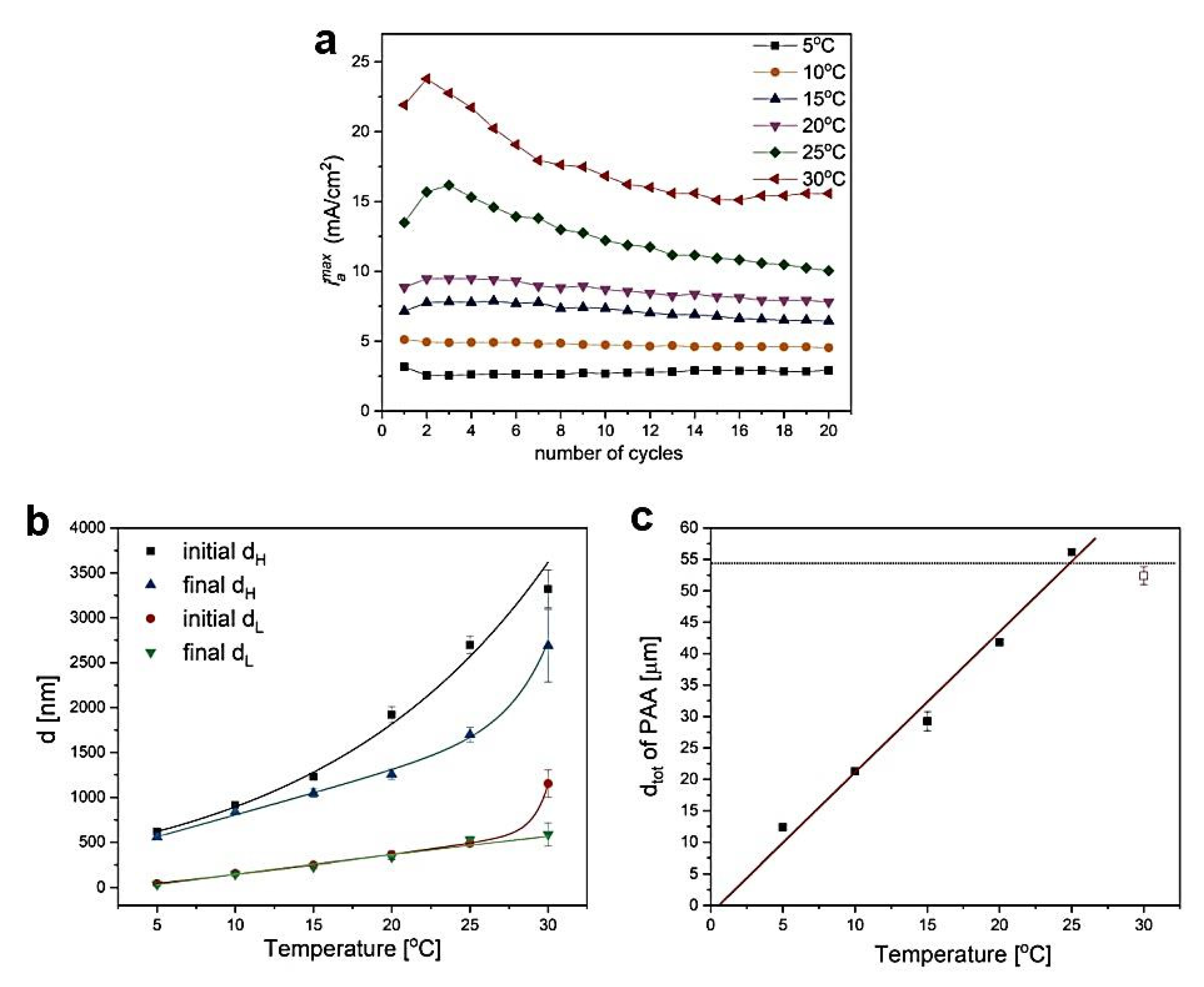 Materials 13 03185 g003