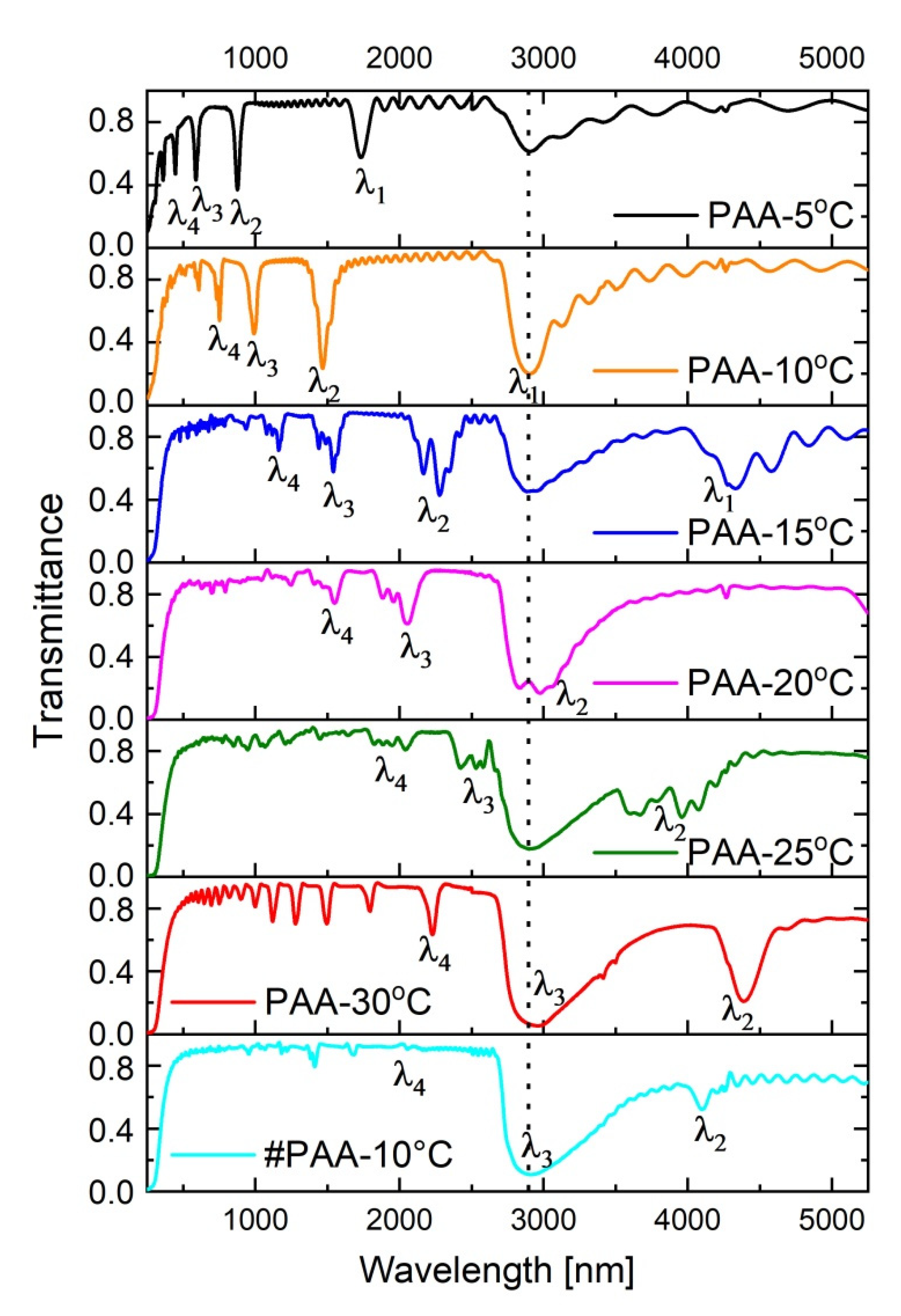 Materials 13 03185 g005