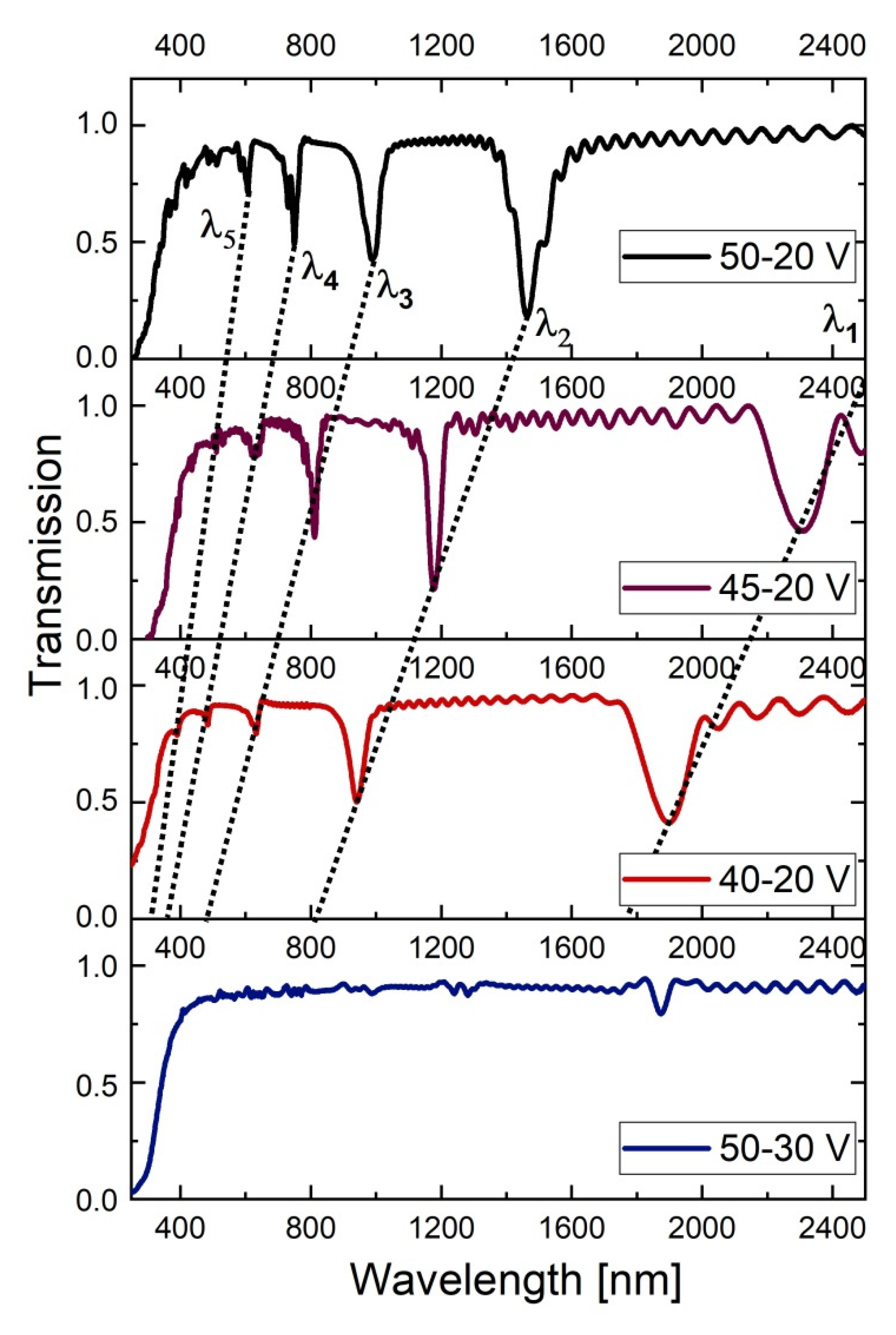 Materials 13 03185 g010