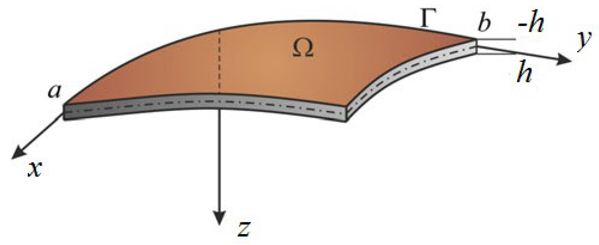 Materials 13 03187 g001