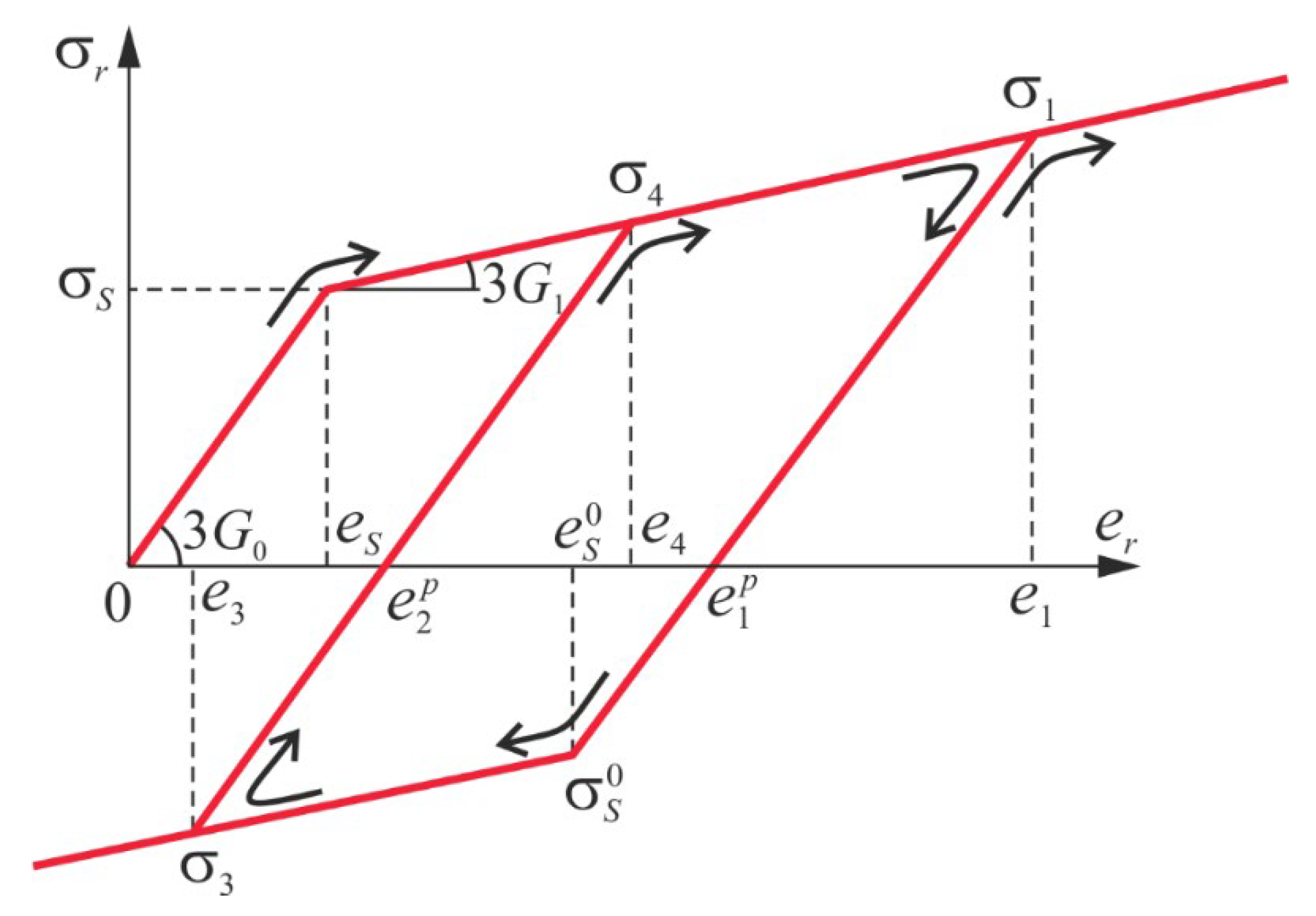 Materials 13 03187 g003