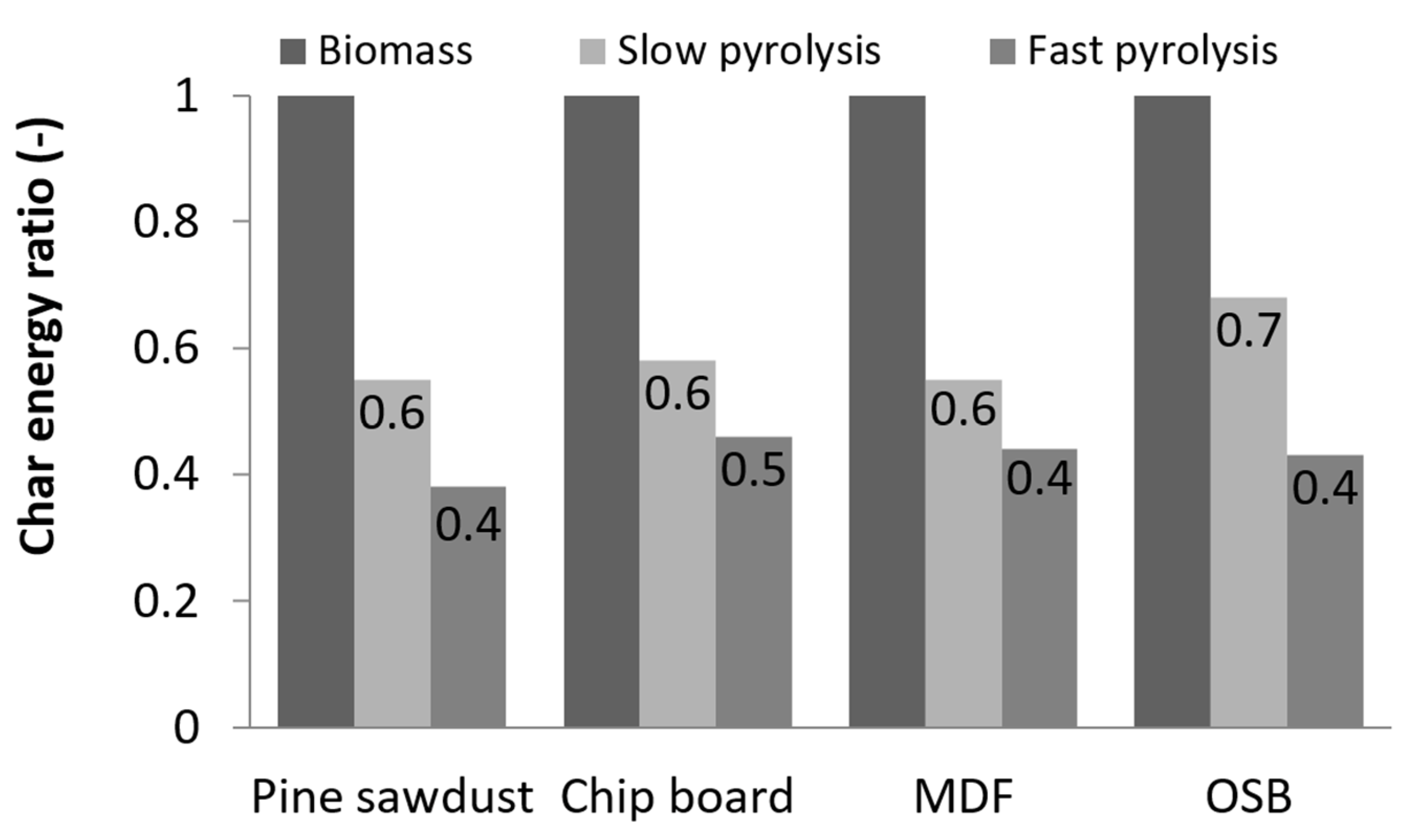 Materials 13 03188 g004 Materials 13 03188 g004