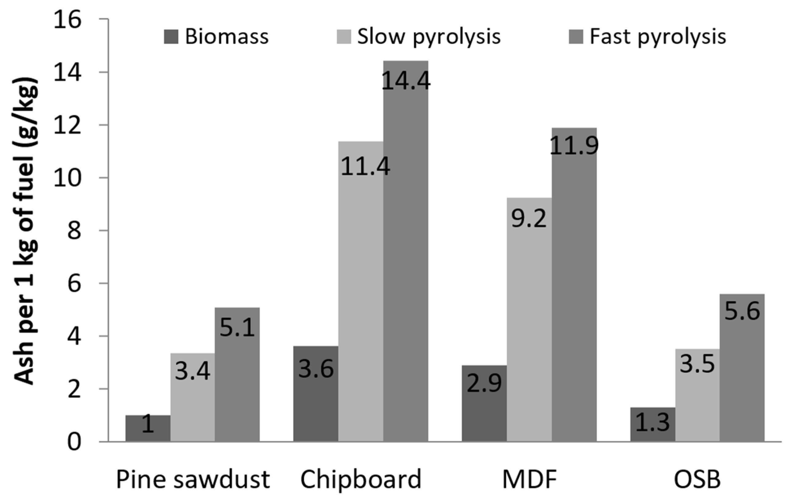 Materials 13 03188 g005 Materials 13 03188 g005