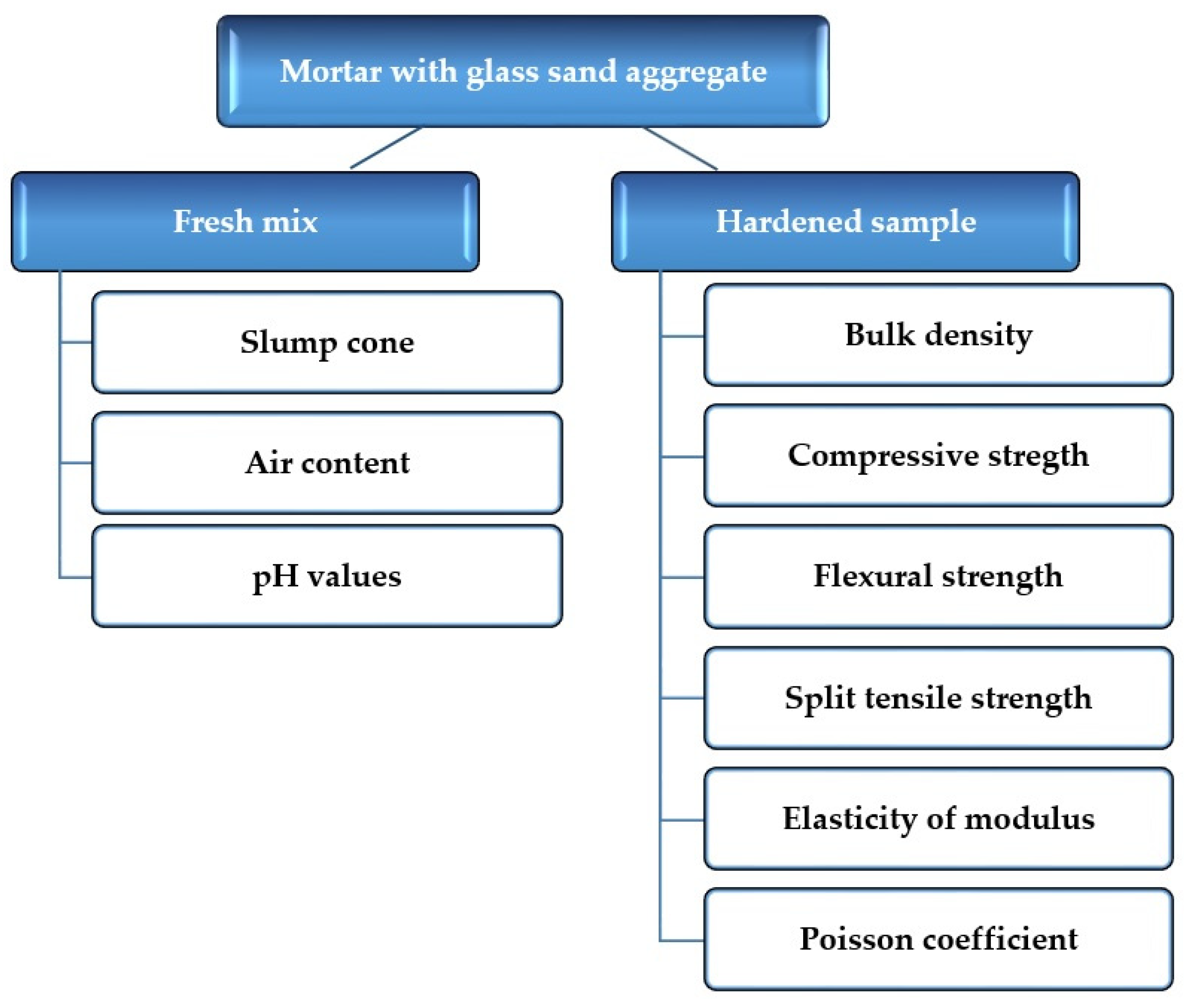 Materials 13 03189 g003
