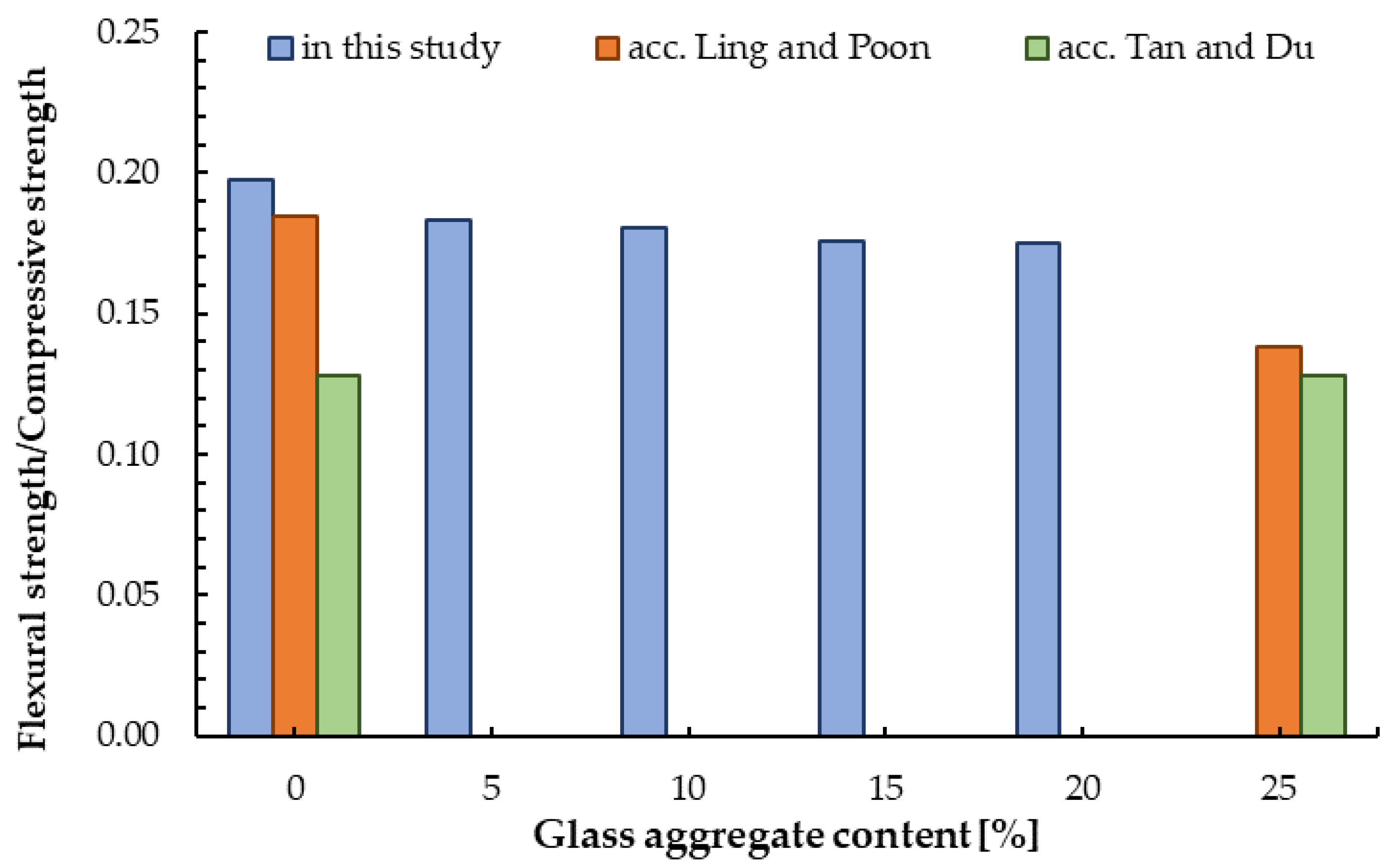 Materials 13 03189 g014
