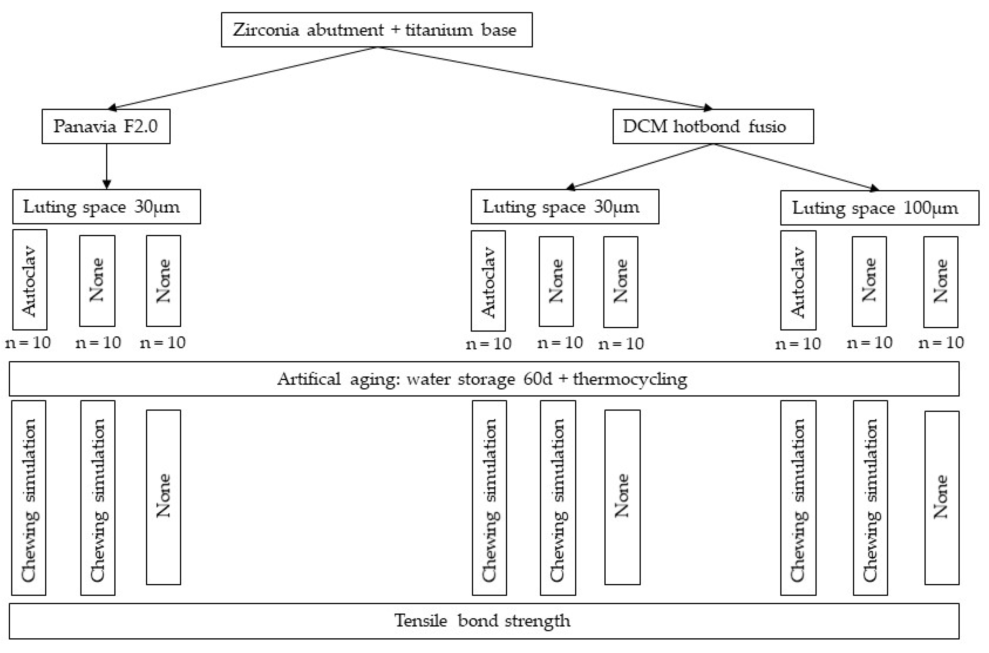 Materials 13 03193 g001