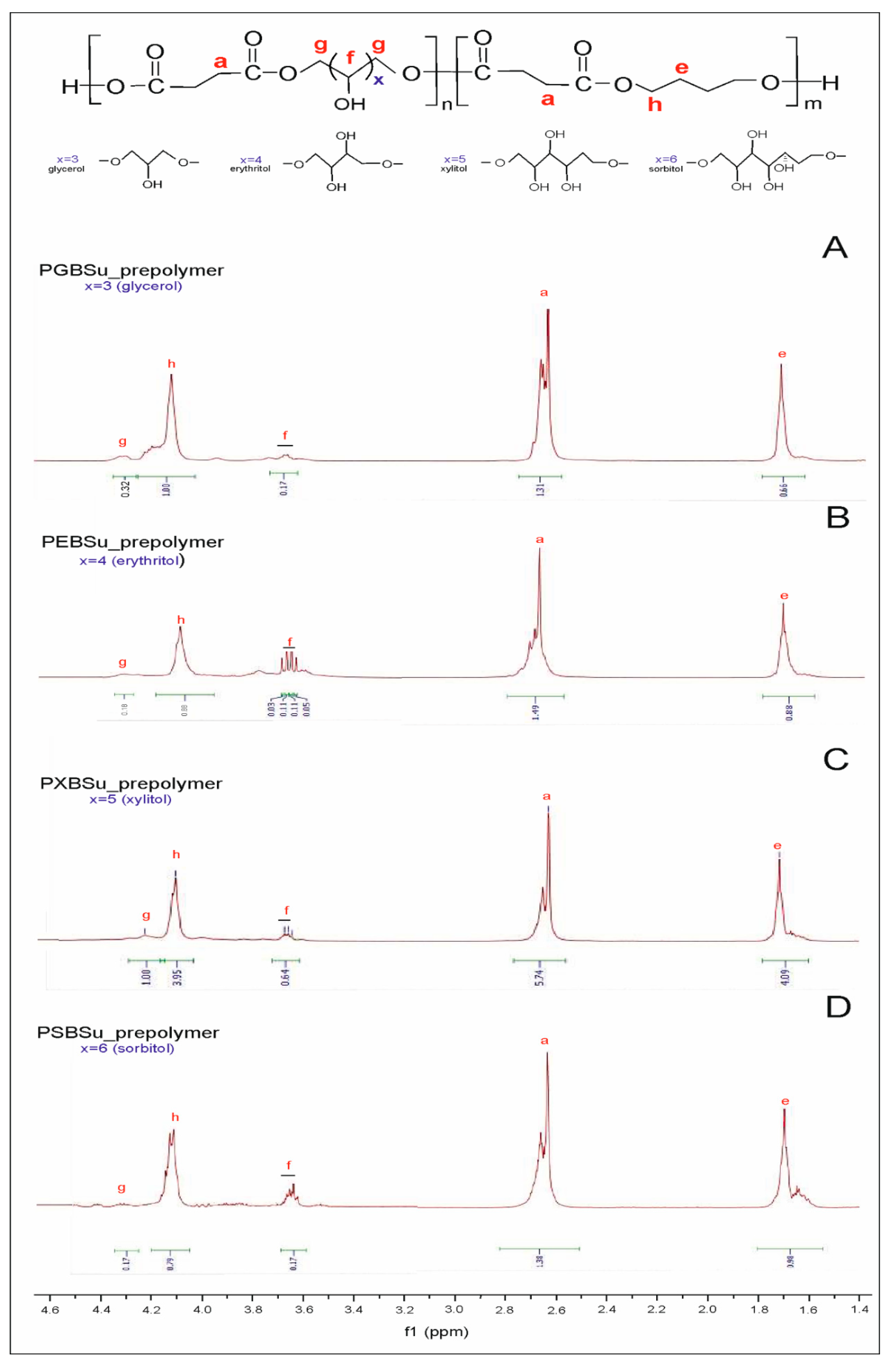 Materials 13 03196 g003 Materials 13 03196 g003