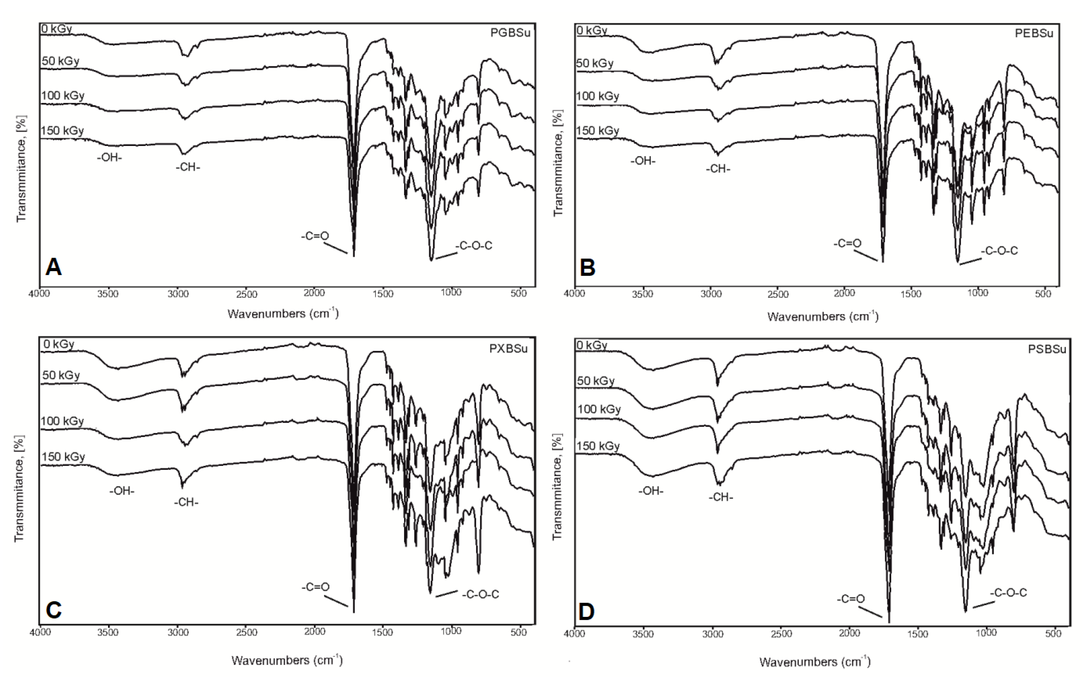 Materials 13 03196 g004 Materials 13 03196 g004