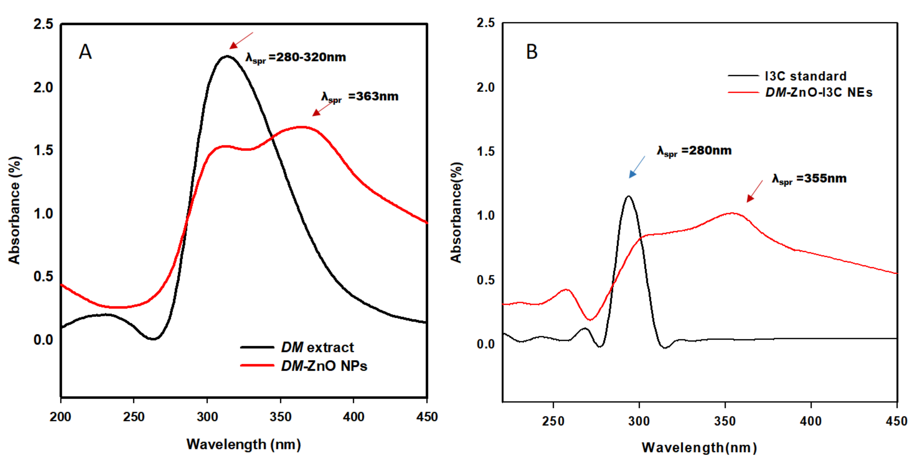Materials 13 03197 g002