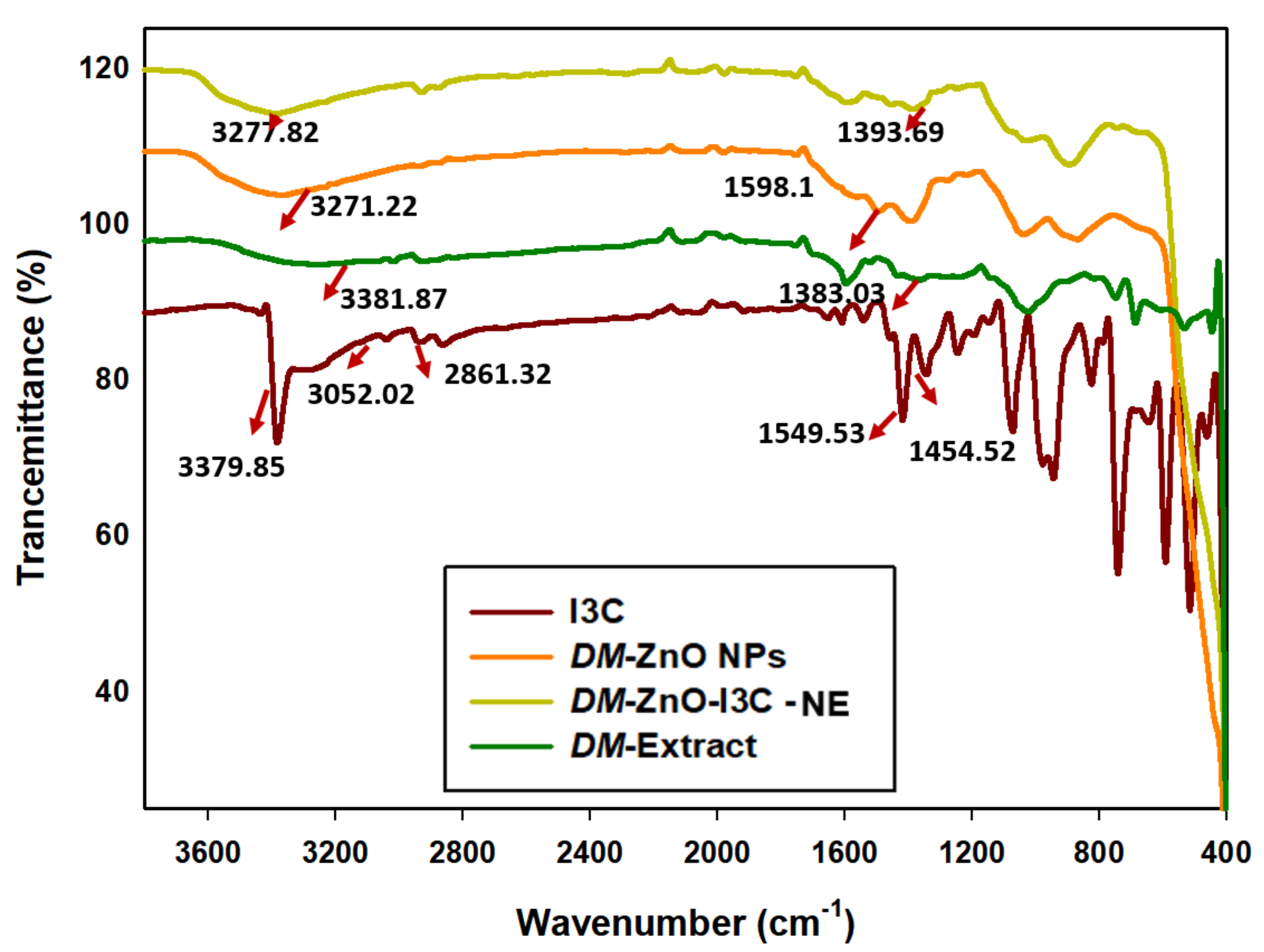 Materials 13 03197 g003